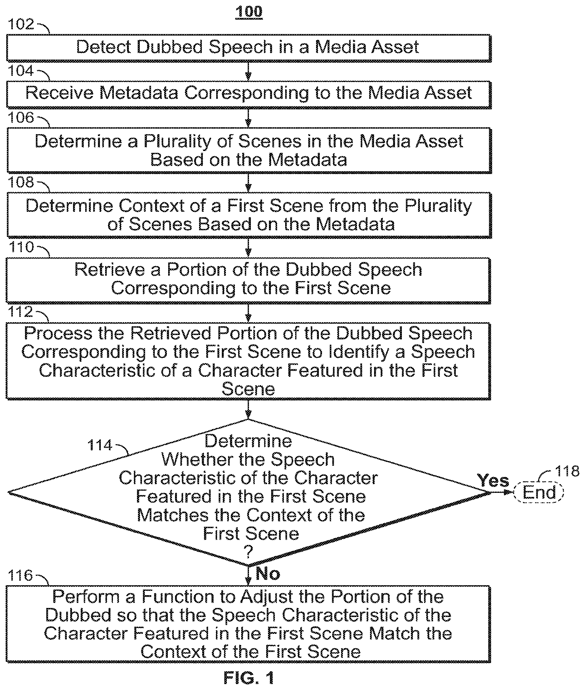 Patent US12614540 Figure 1 – Systems and methods for adjusting dubbed speech based on context of a scene