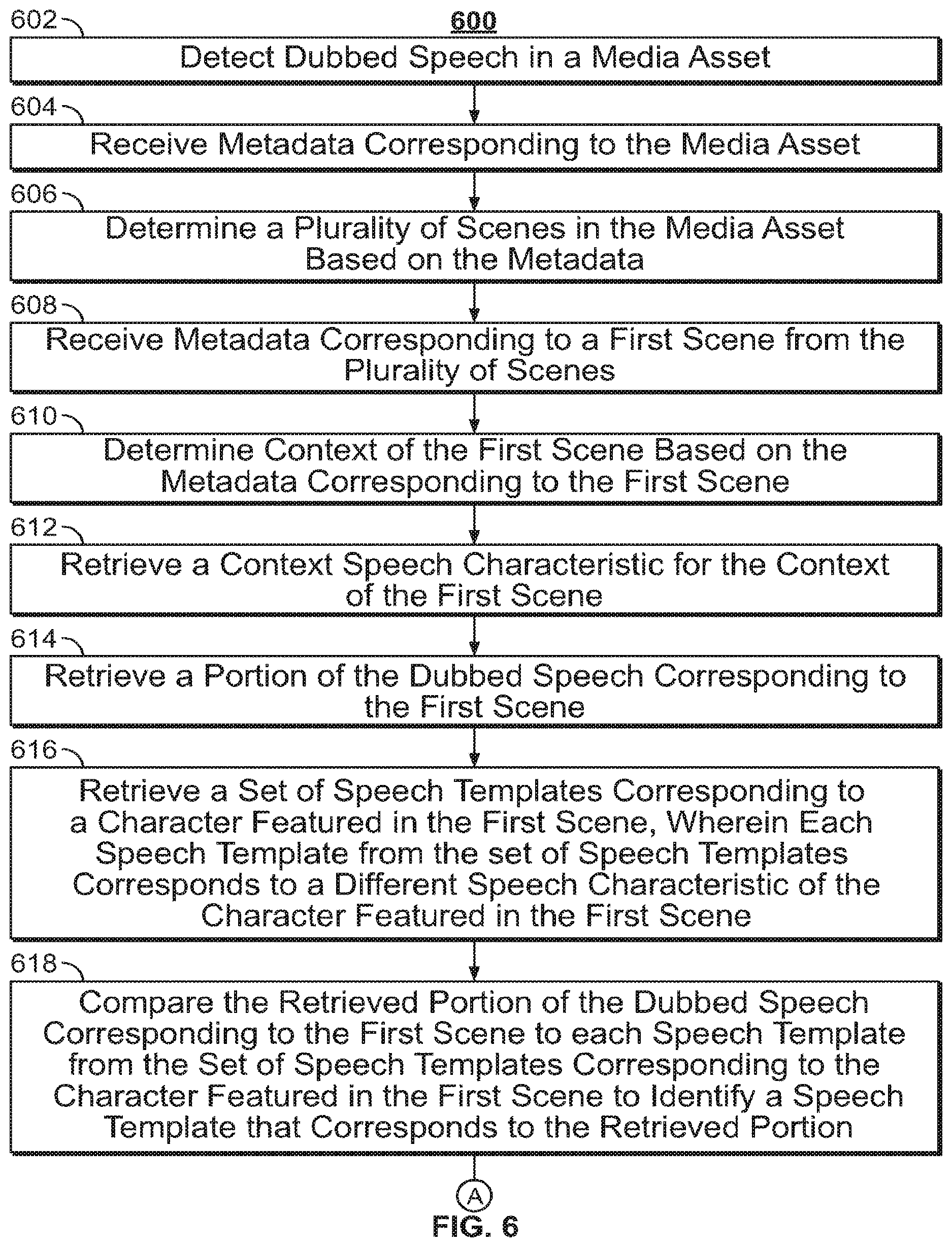 Patent US12614540 Figure 4 – Systems and methods for adjusting dubbed speech based on context of a scene