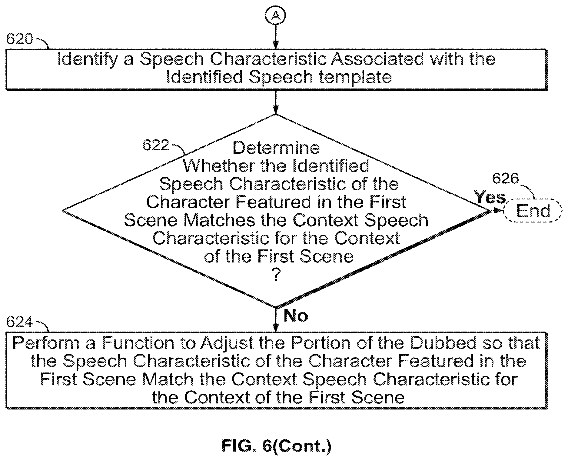 Patent US12614540 Figure 5 – Systems and methods for adjusting dubbed speech based on context of a scene
