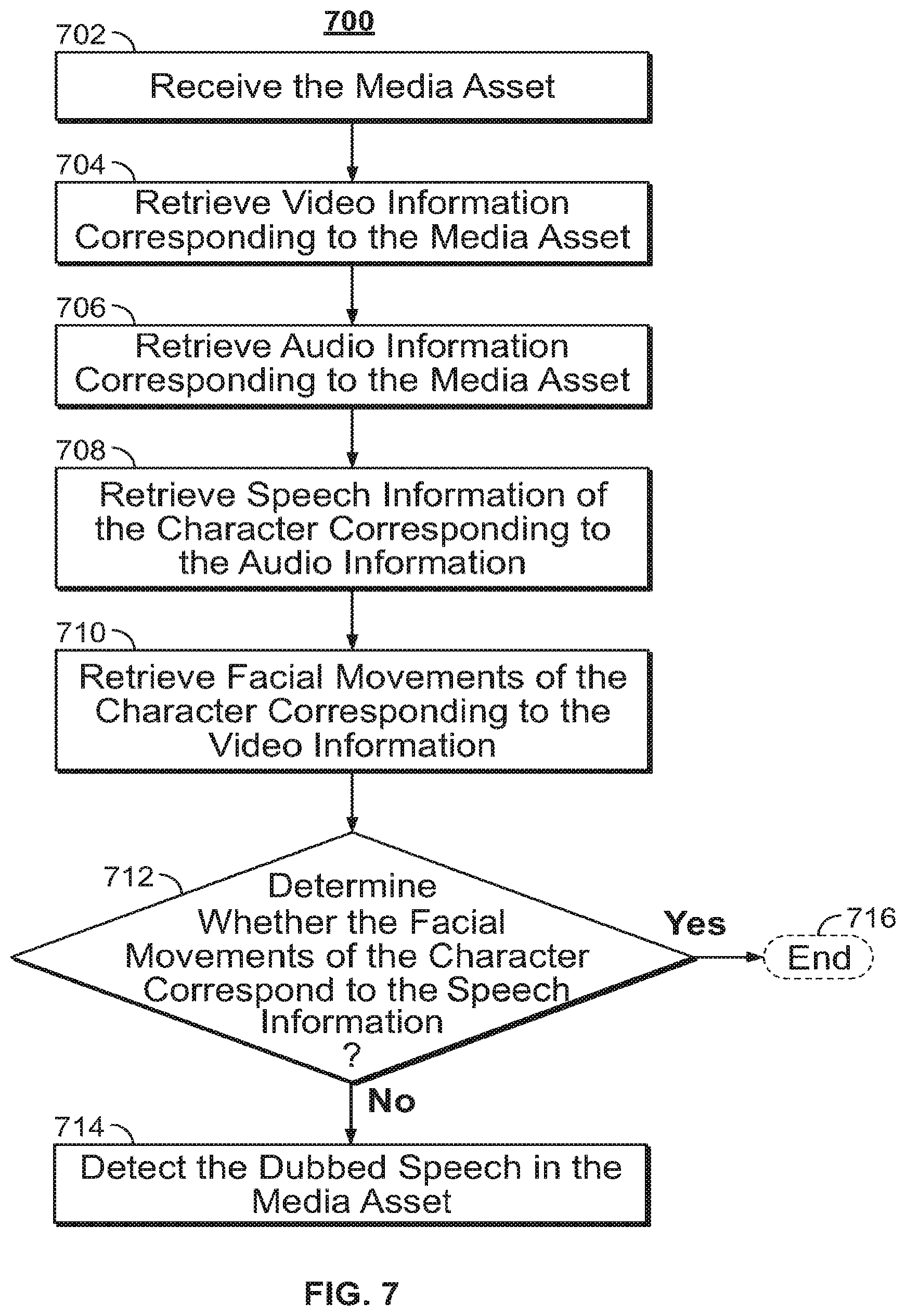 Patent US12614540 Figure 6 – Systems and methods for adjusting dubbed speech based on context of a scene