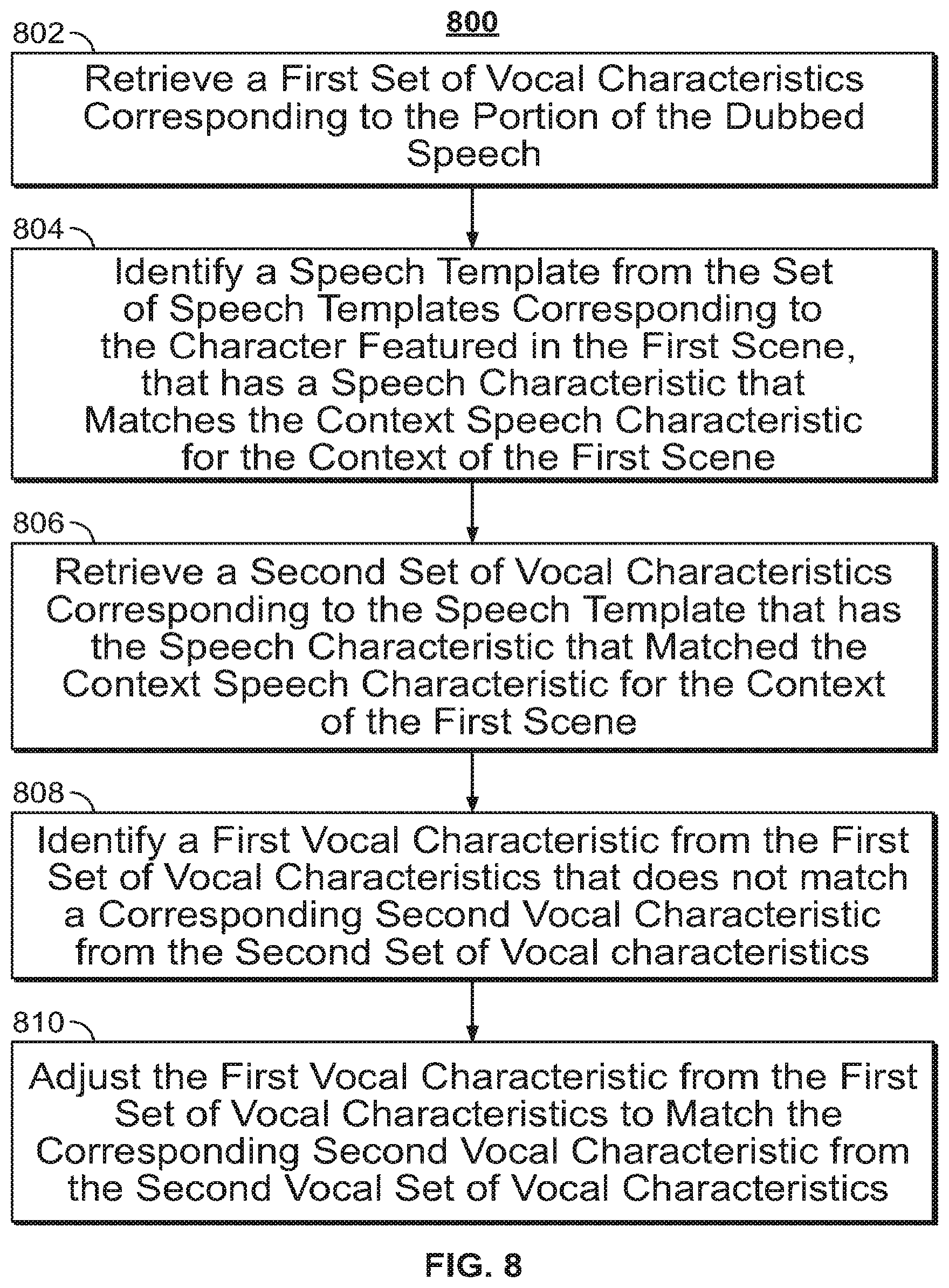 Patent US12614540 Figure 7 – Systems and methods for adjusting dubbed speech based on context of a scene