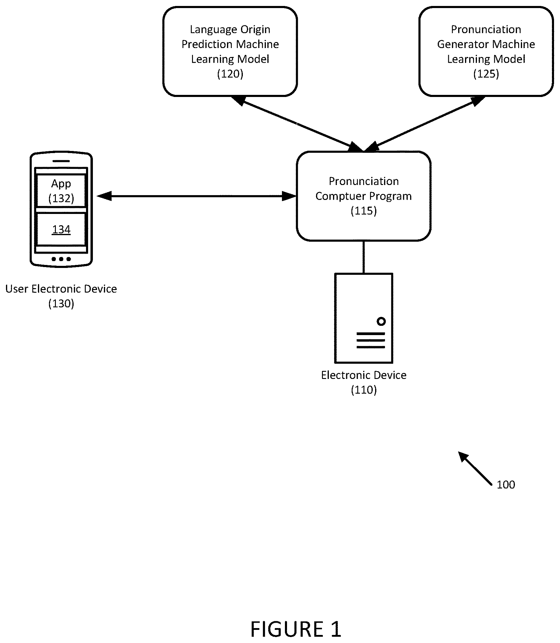 Patent US12614541 Figure 1 – Systems and methods for machine-learning based multi-lingual pronunciation generation