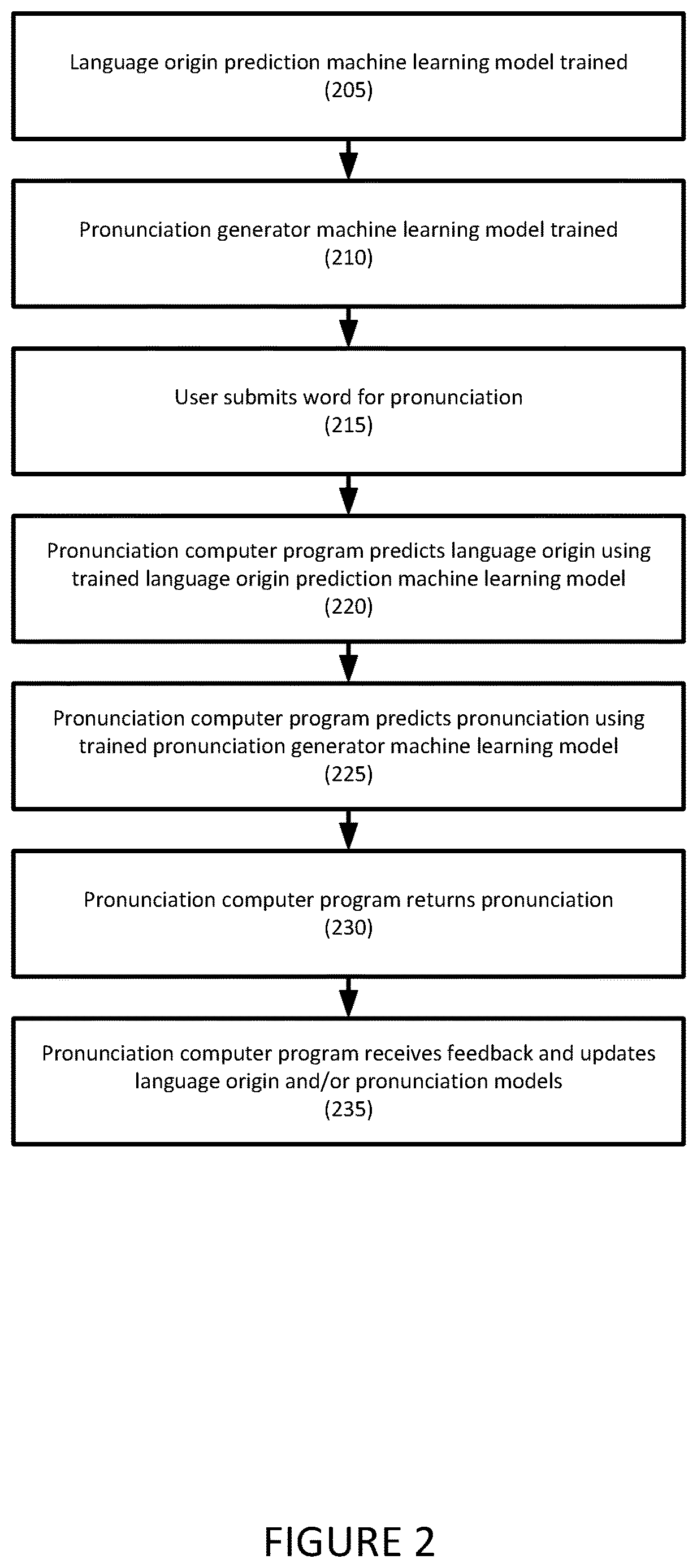 Patent US12614541 Figure 2 – Systems and methods for machine-learning based multi-lingual pronunciation generation