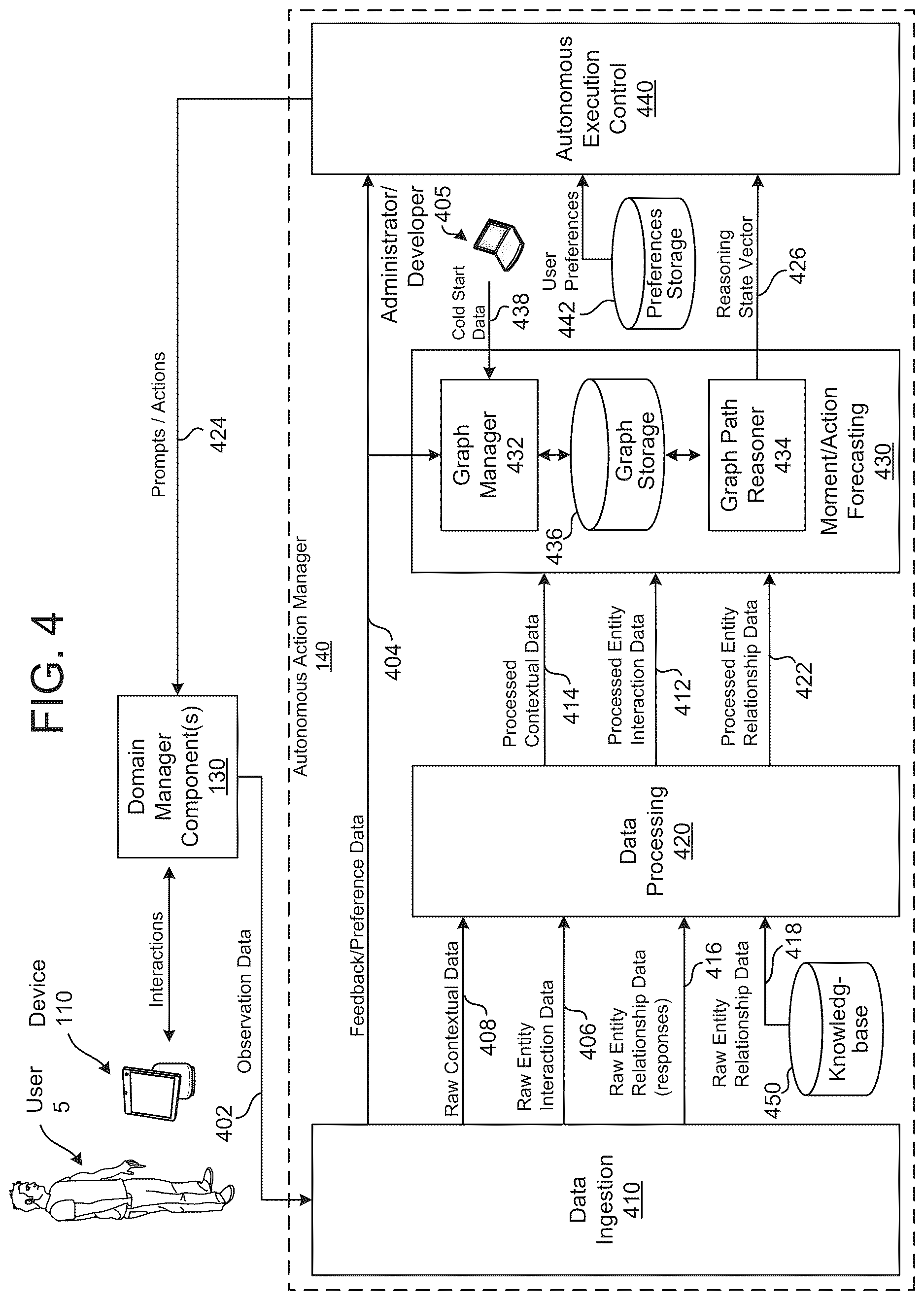 Patent US12614542 Figure 5 – Action prediction