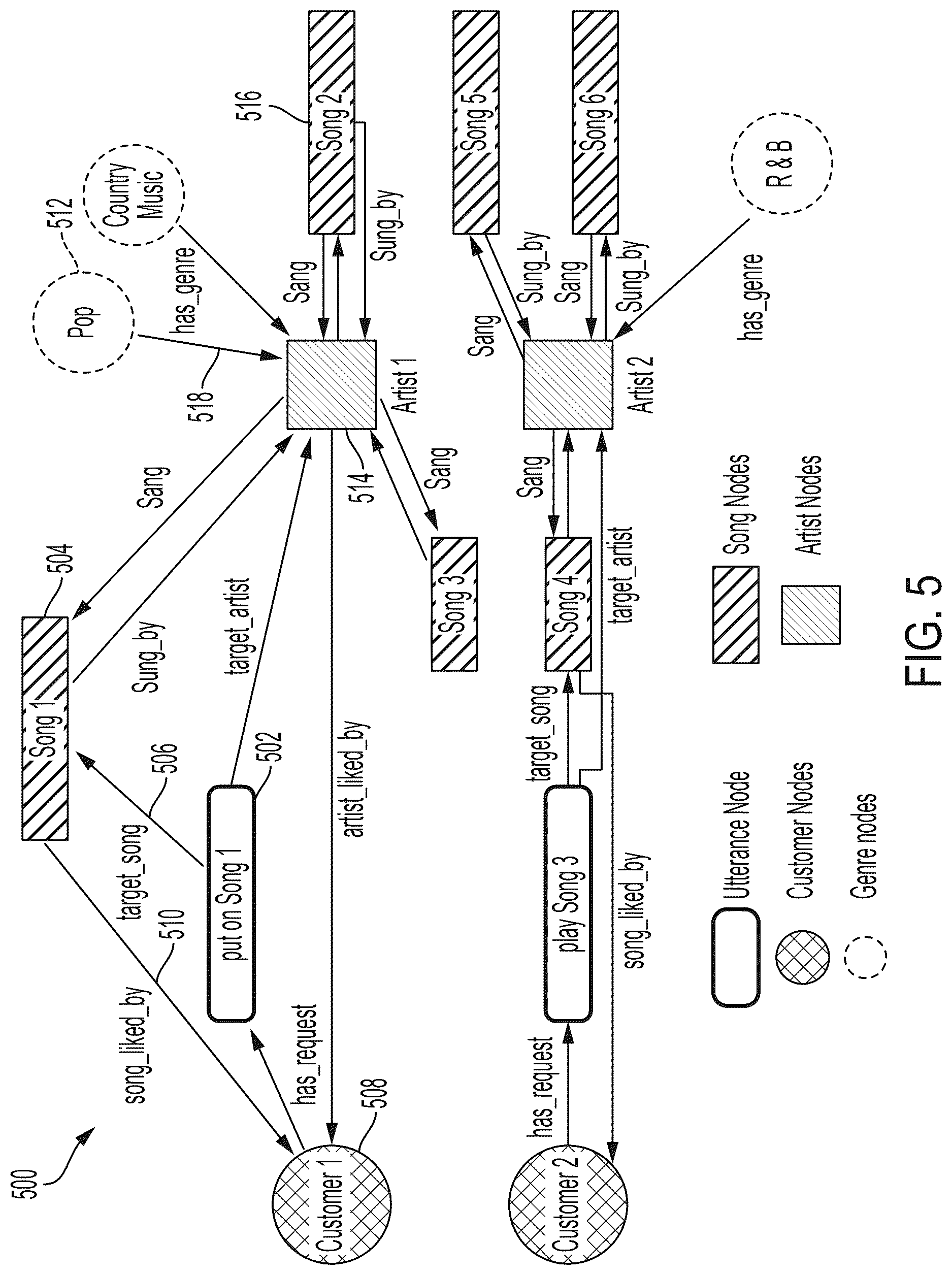 Patent US12614542 Figure 6 – Action prediction