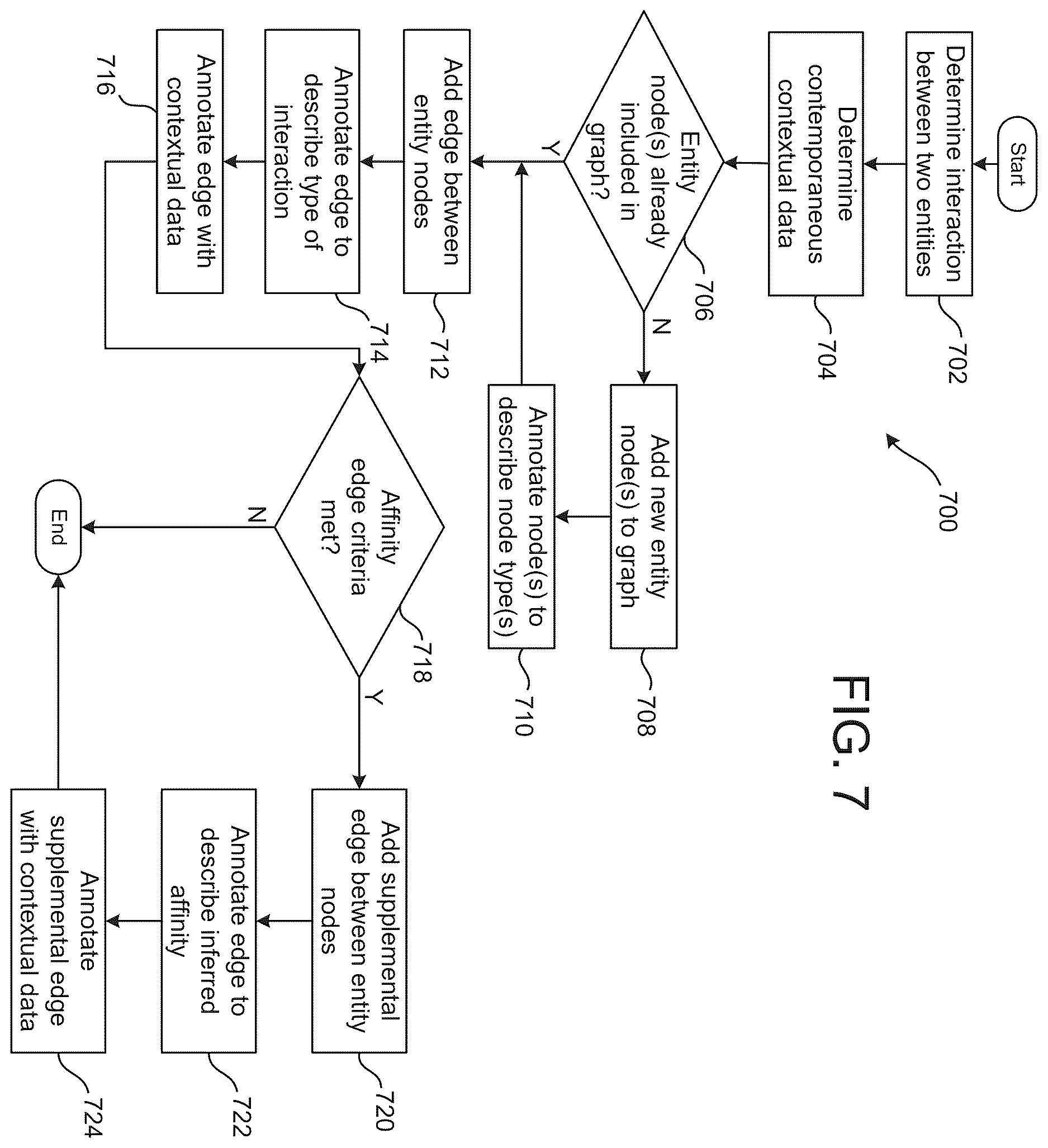 Patent US12614542 Figure 8 – Action prediction