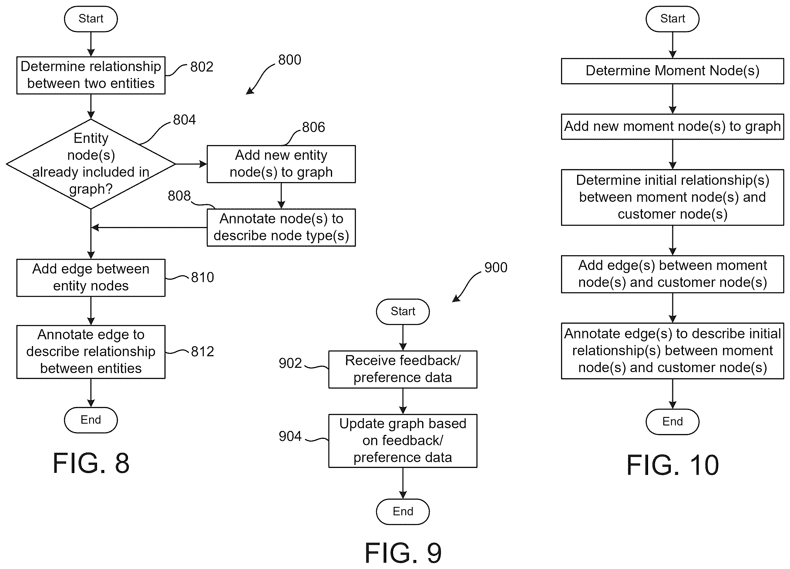 Patent US12614542 Figure 9 – Action prediction