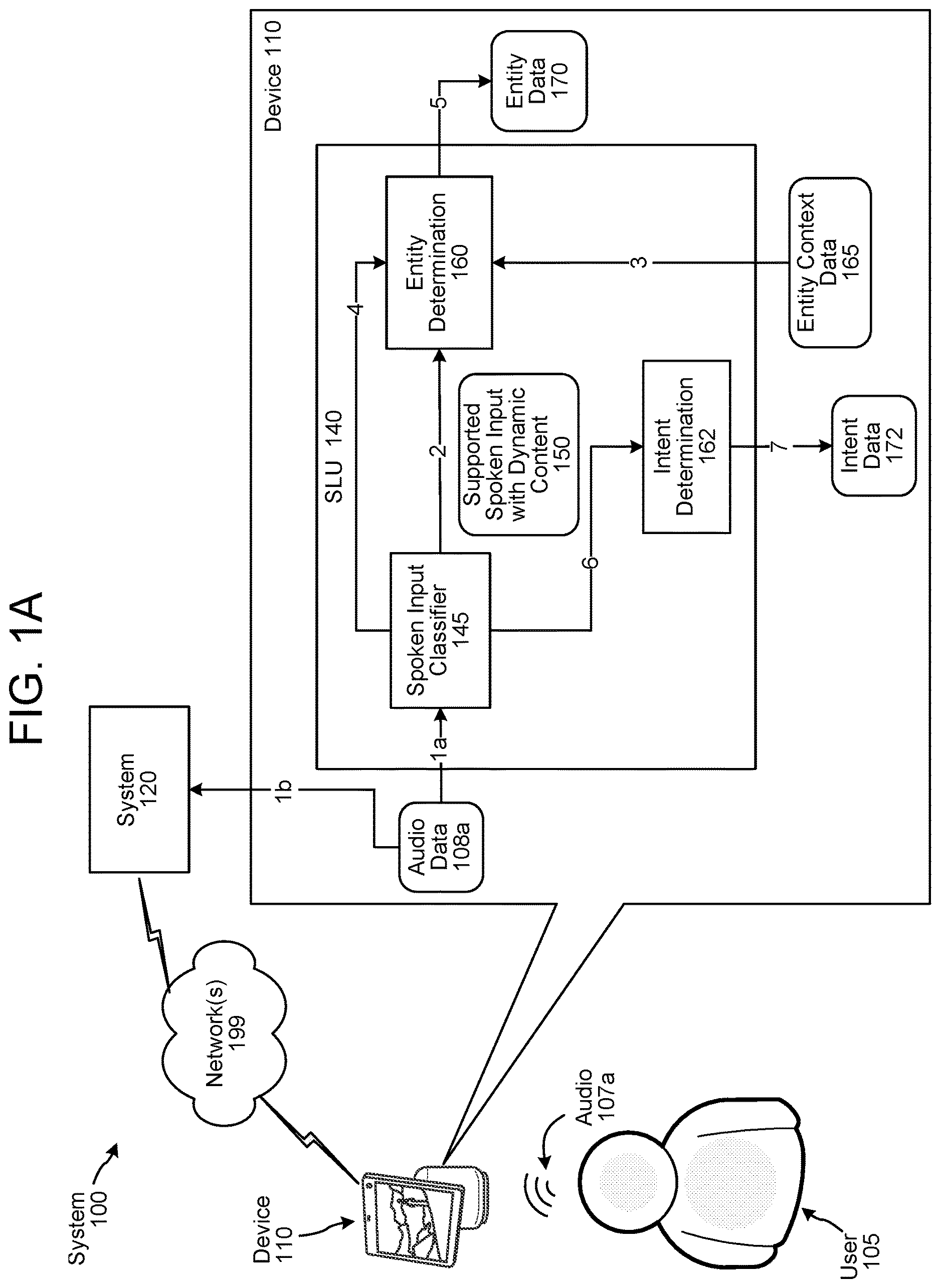 Patent US12614543 — Systems and methods for on-device spoken language understanding — Figure 1