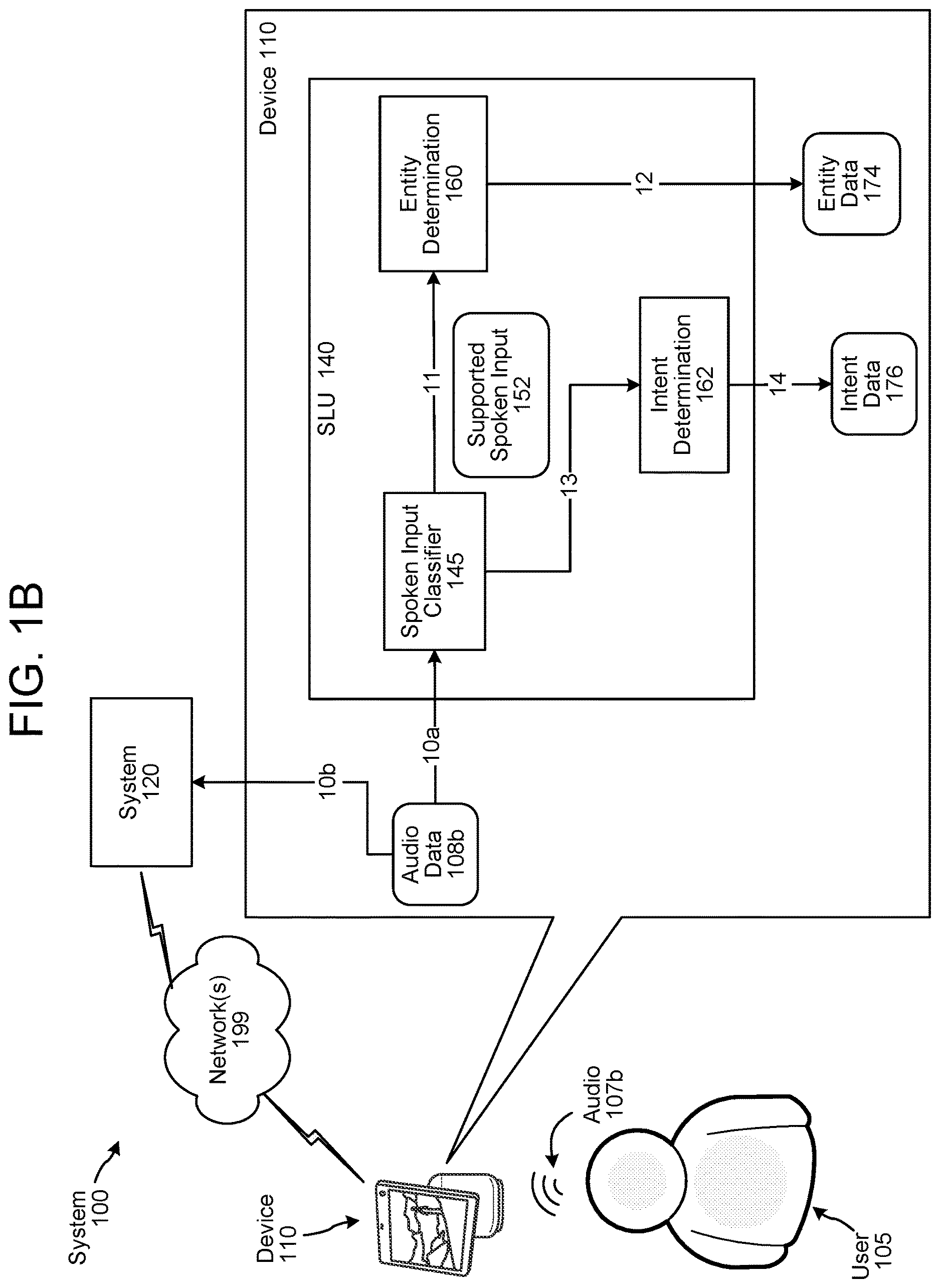 Patent US12614543 Figure 2 – Systems and methods for on-device spoken language understanding