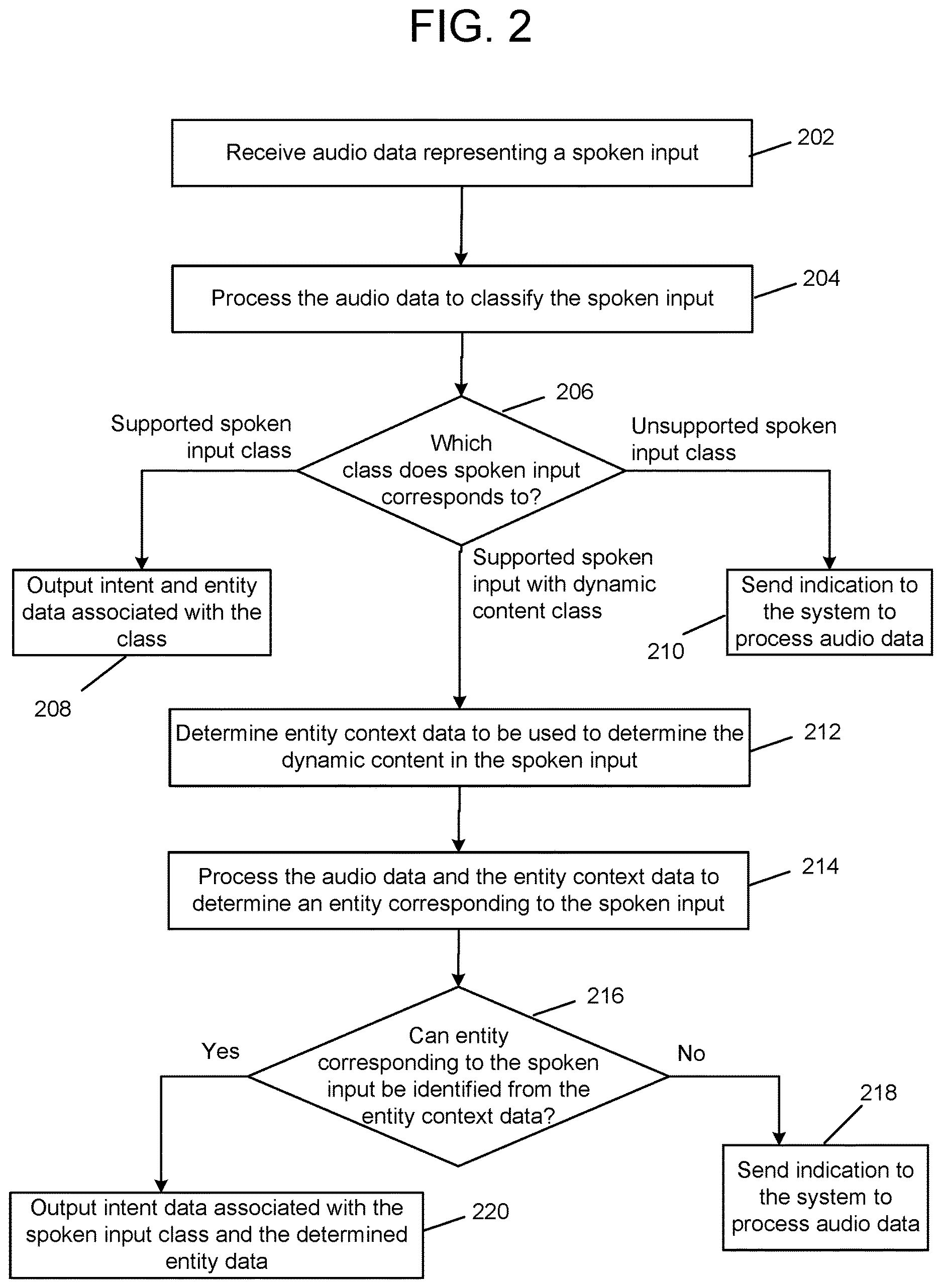 Patent US12614543 Figure 4 – Systems and methods for on-device spoken language understanding