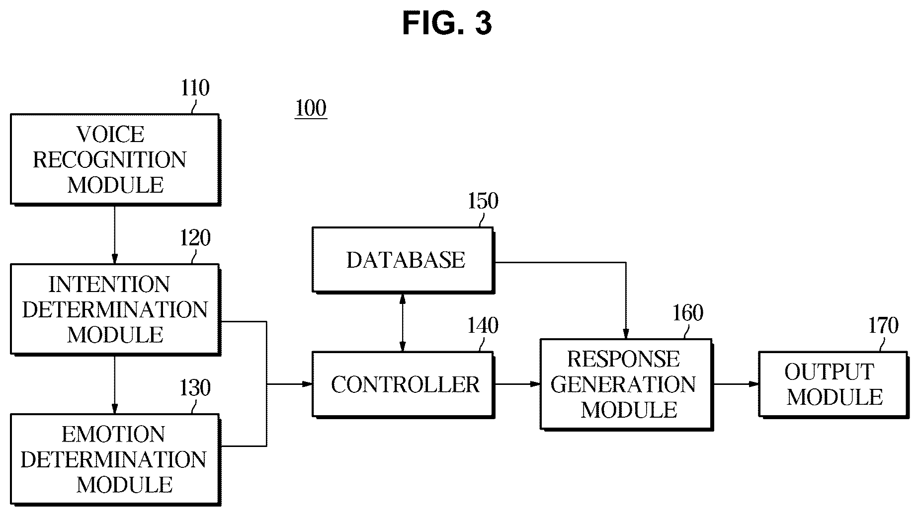 Patent US12614544 Figure 2 – Dialogue system and control method thereof
