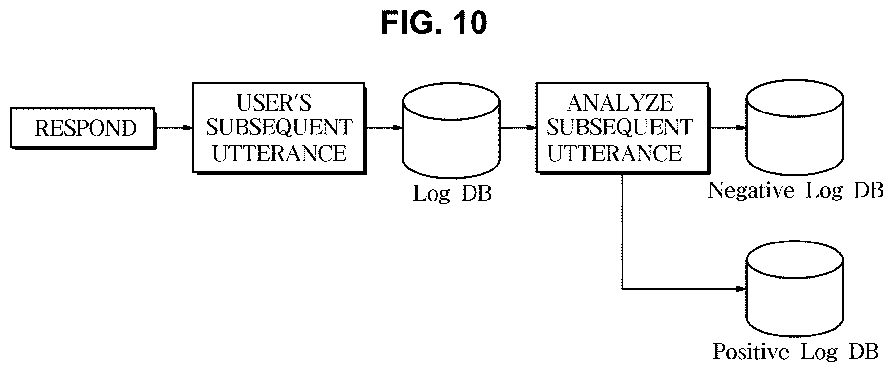 Patent US12614544 Figure 10 – Dialogue system and control method thereof