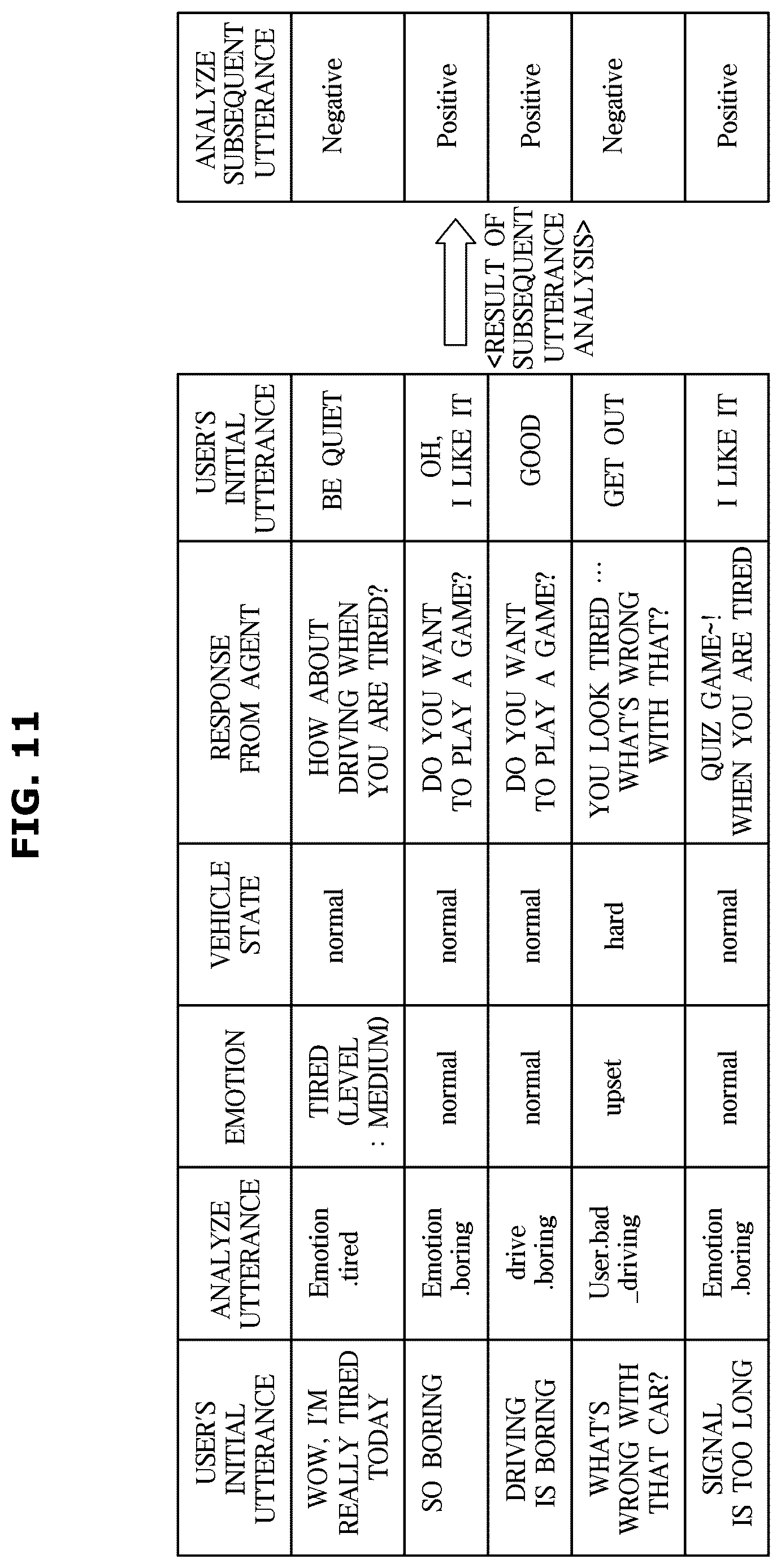 Patent US12614544 Figure 11 – Dialogue system and control method thereof