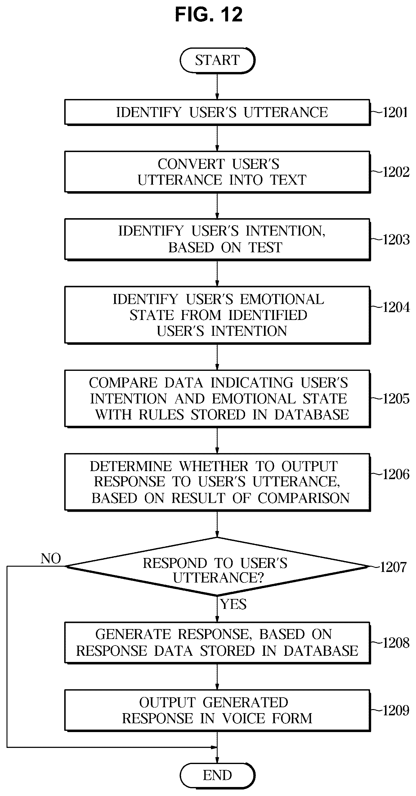 Patent US12614544 Figure 12 – Dialogue system and control method thereof
