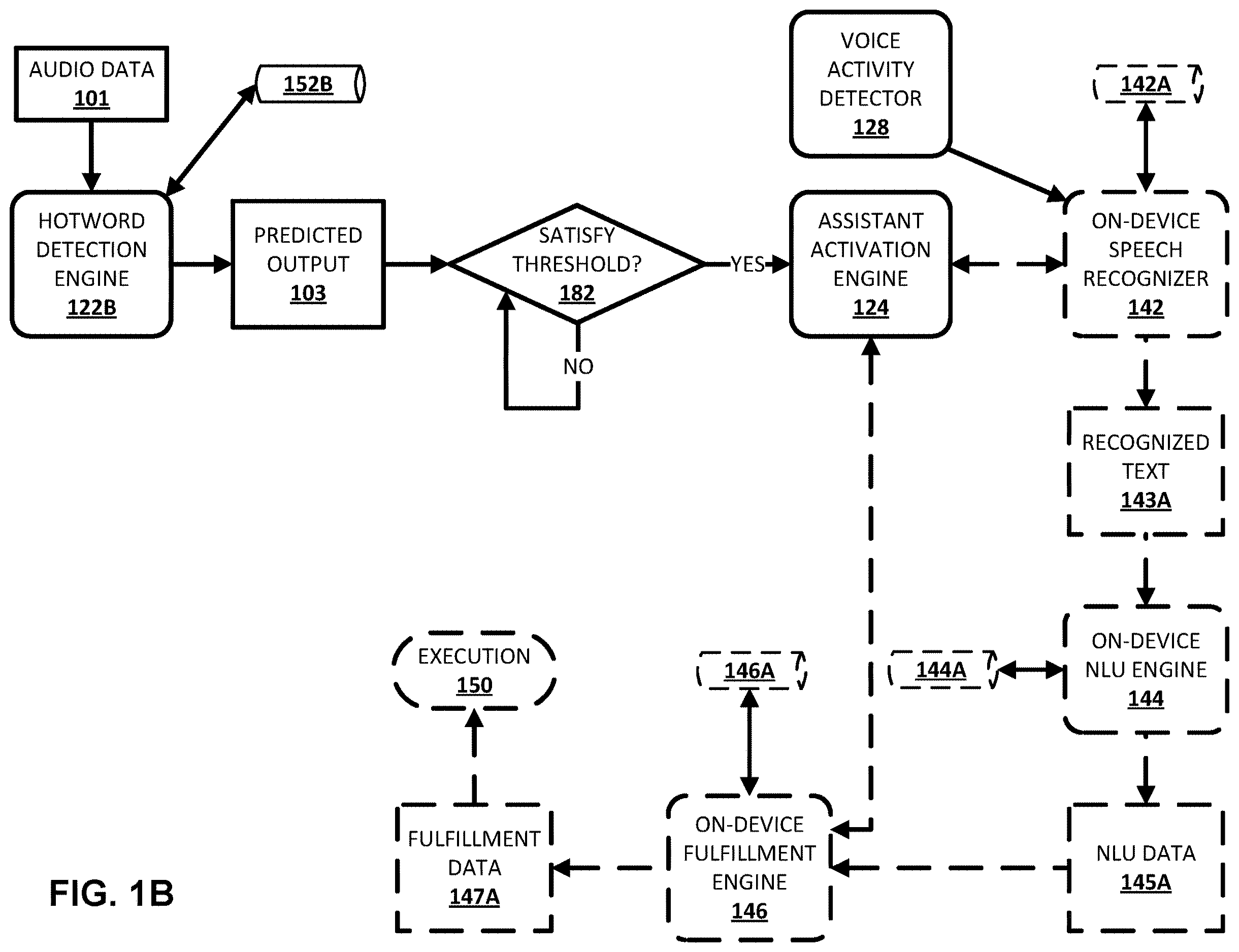 Patent US12614545 Figure 2 – Cross-device data synchronization based on simultaneous hotword triggers