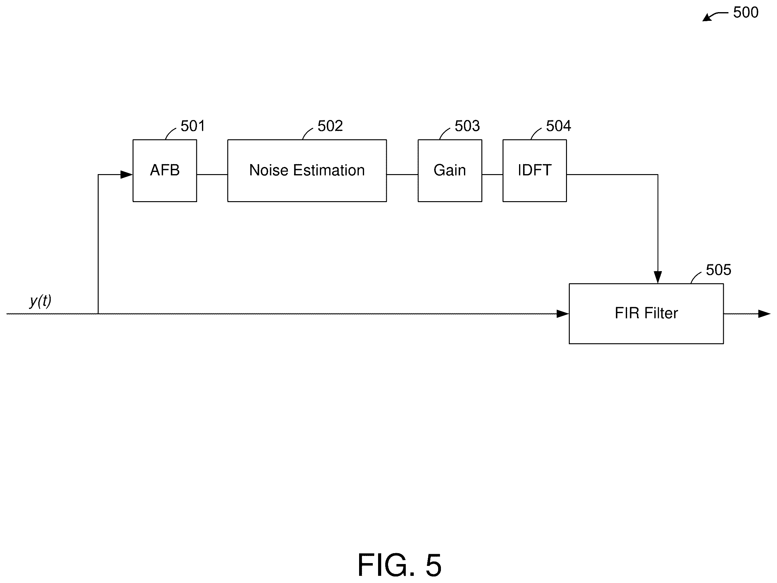 Patent US12614546 Figure 5 – Automatic personal identifiable information removal from audio