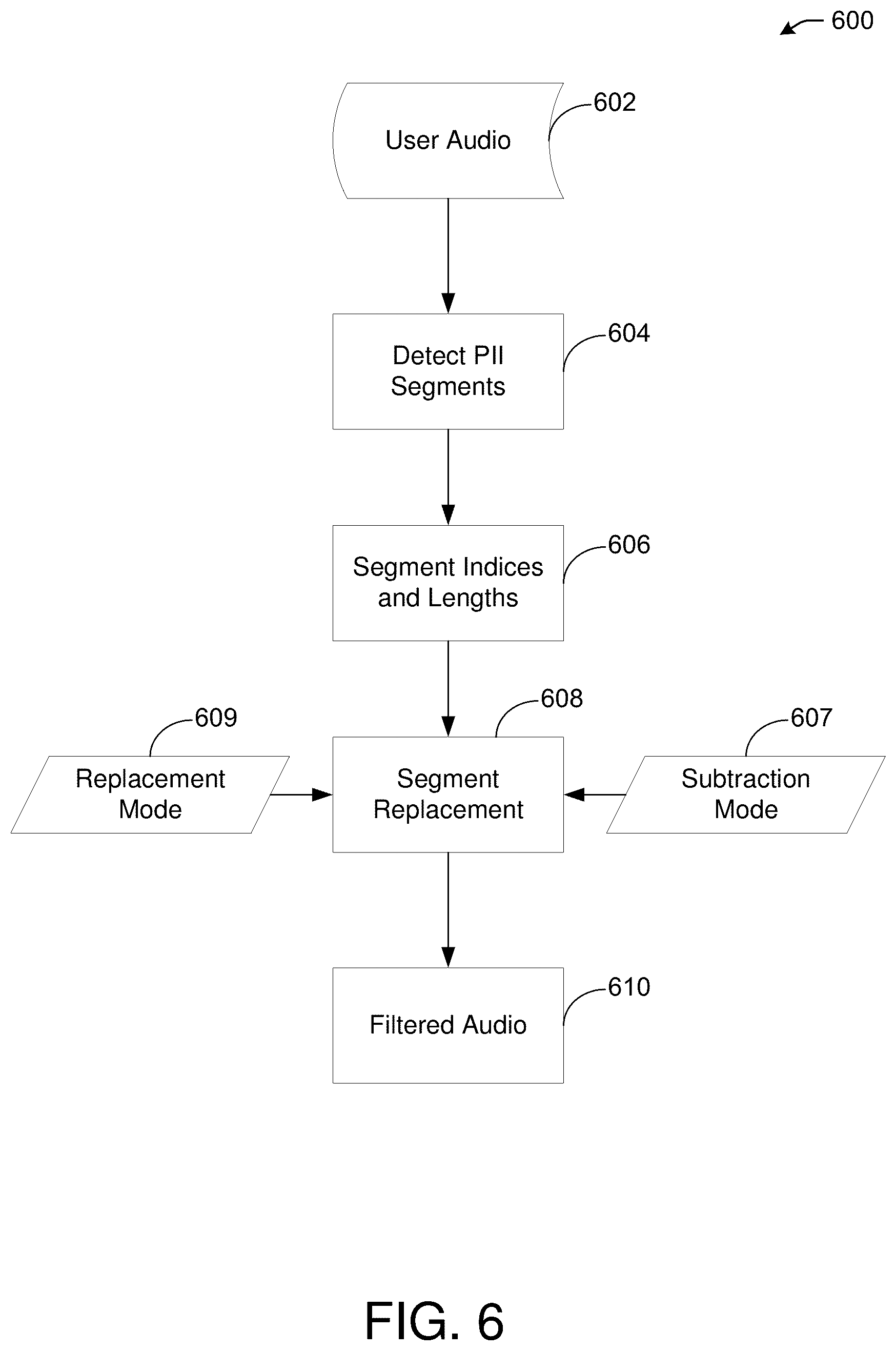 Patent US12614546 Figure 6 – Automatic personal identifiable information removal from audio