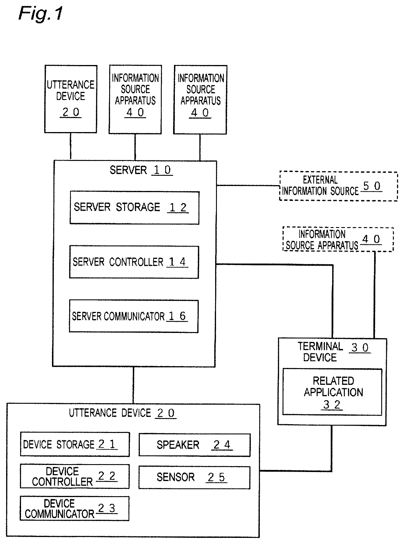 Patent US12614547 Figure 1 – Method for controlling utterance of utterance device, server controlling utterance of utterance device, utterance device, and program