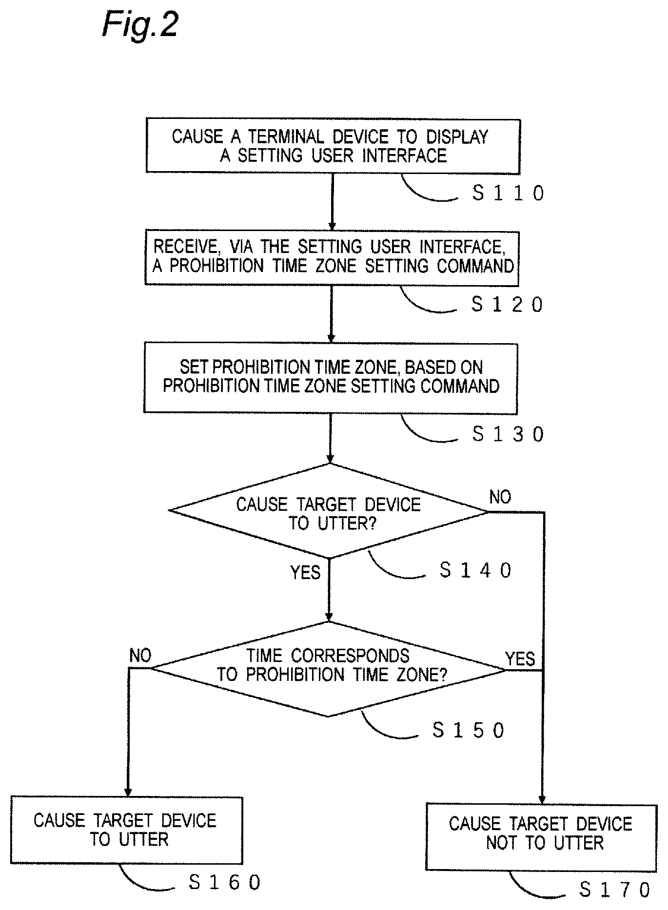 Patent US12614547 Figure 2 – Method for controlling utterance of utterance device, server controlling utterance of utterance device, utterance device, and program