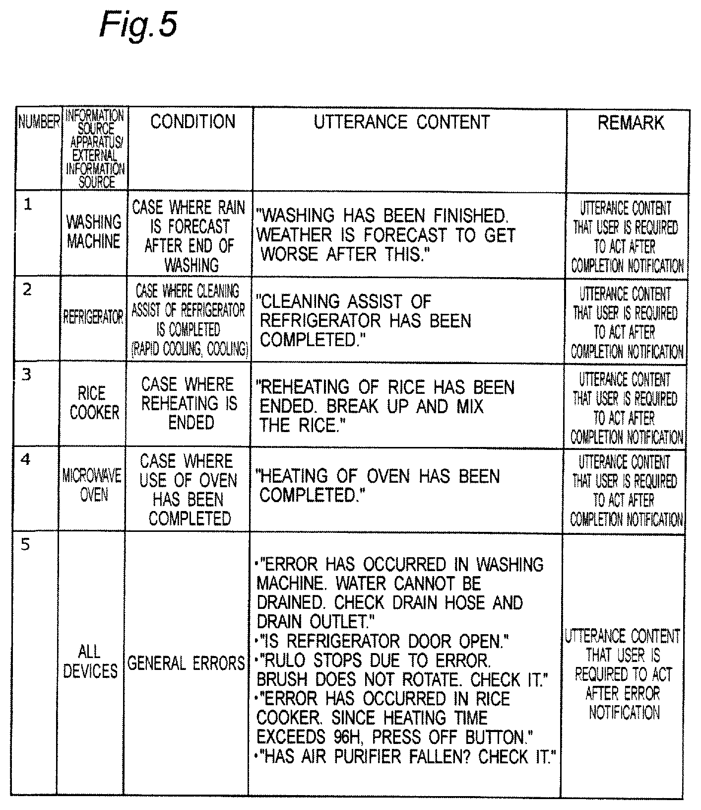 Patent US12614547 Figure 6 – Method for controlling utterance of utterance device, server controlling utterance of utterance device, utterance device, and program