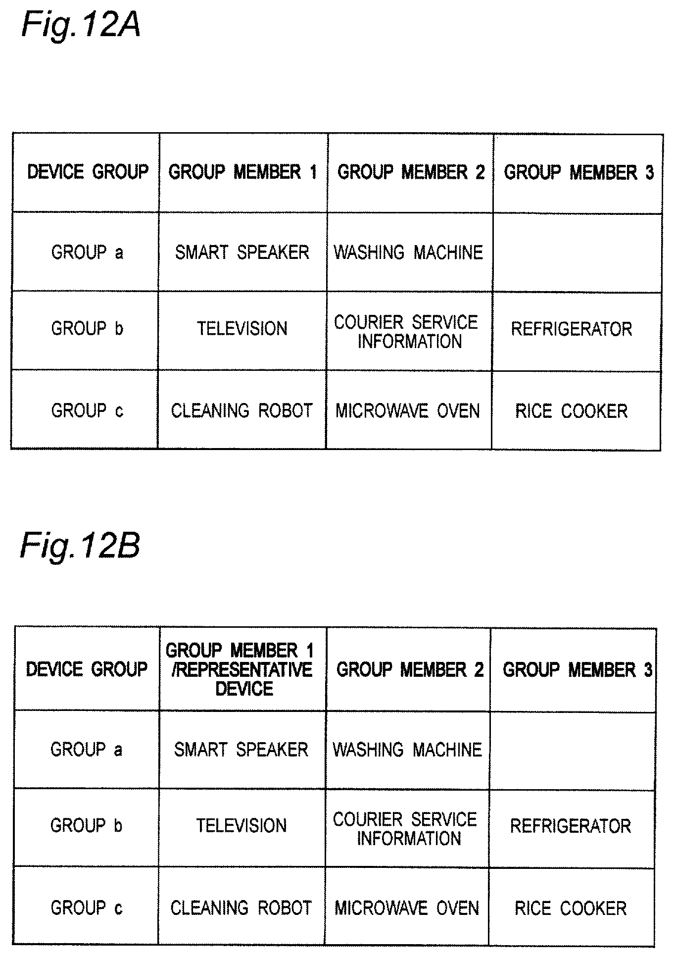 Patent US12614547 Figure 13 – Method for controlling utterance of utterance device, server controlling utterance of utterance device, utterance device, and program