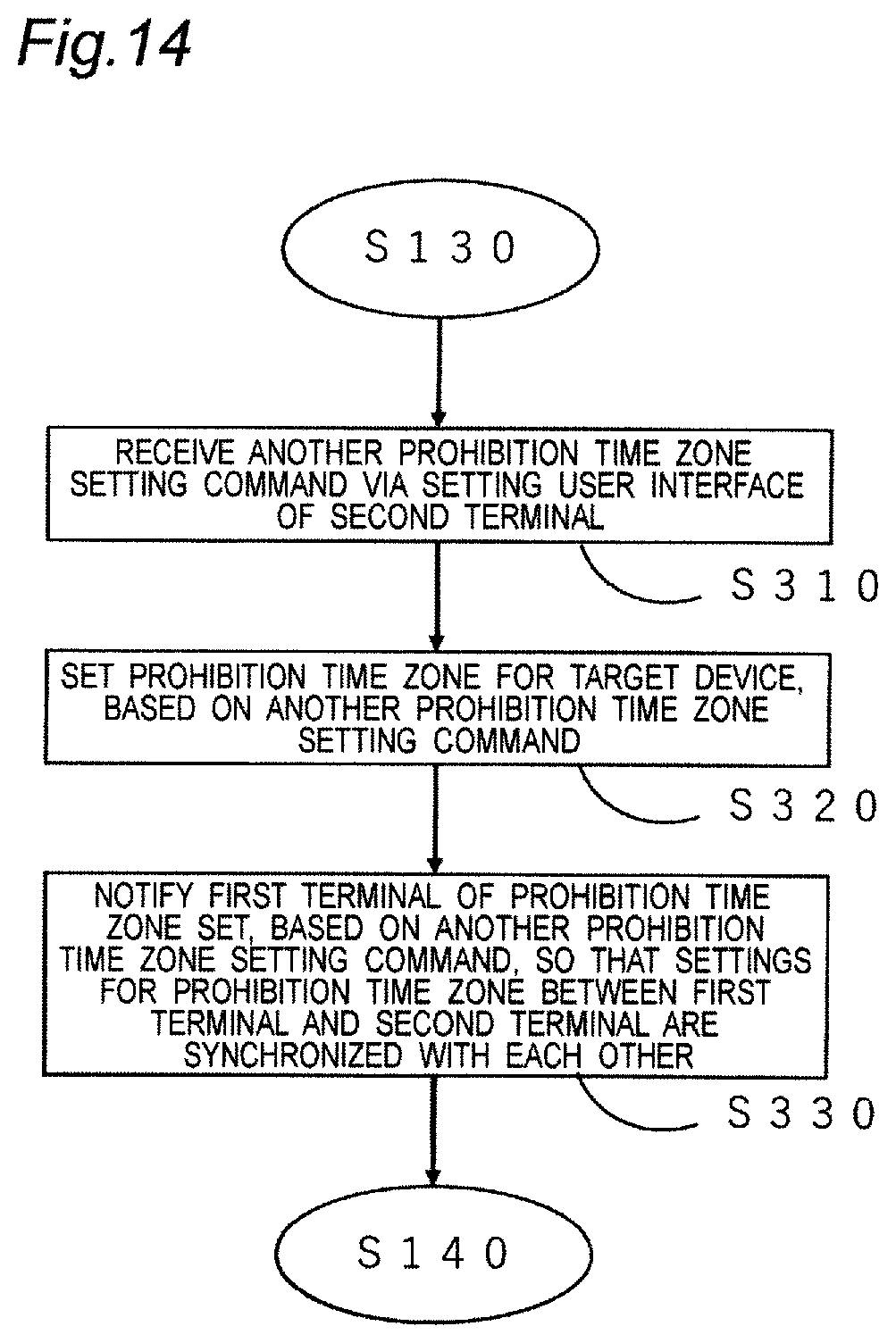 Patent US12614547 Figure 15 – Method for controlling utterance of utterance device, server controlling utterance of utterance device, utterance device, and program