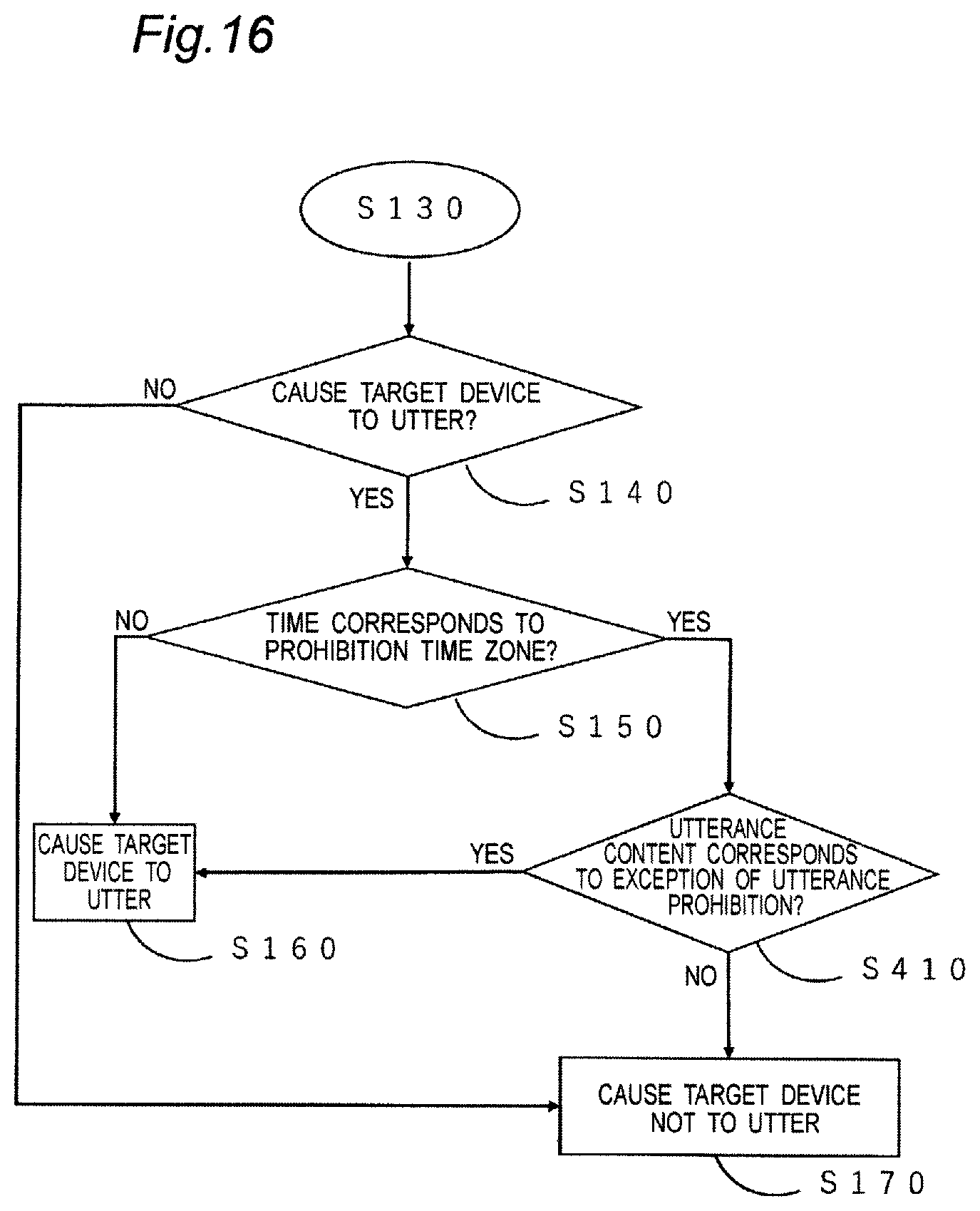 Patent US12614547 Figure 17 – Method for controlling utterance of utterance device, server controlling utterance of utterance device, utterance device, and program