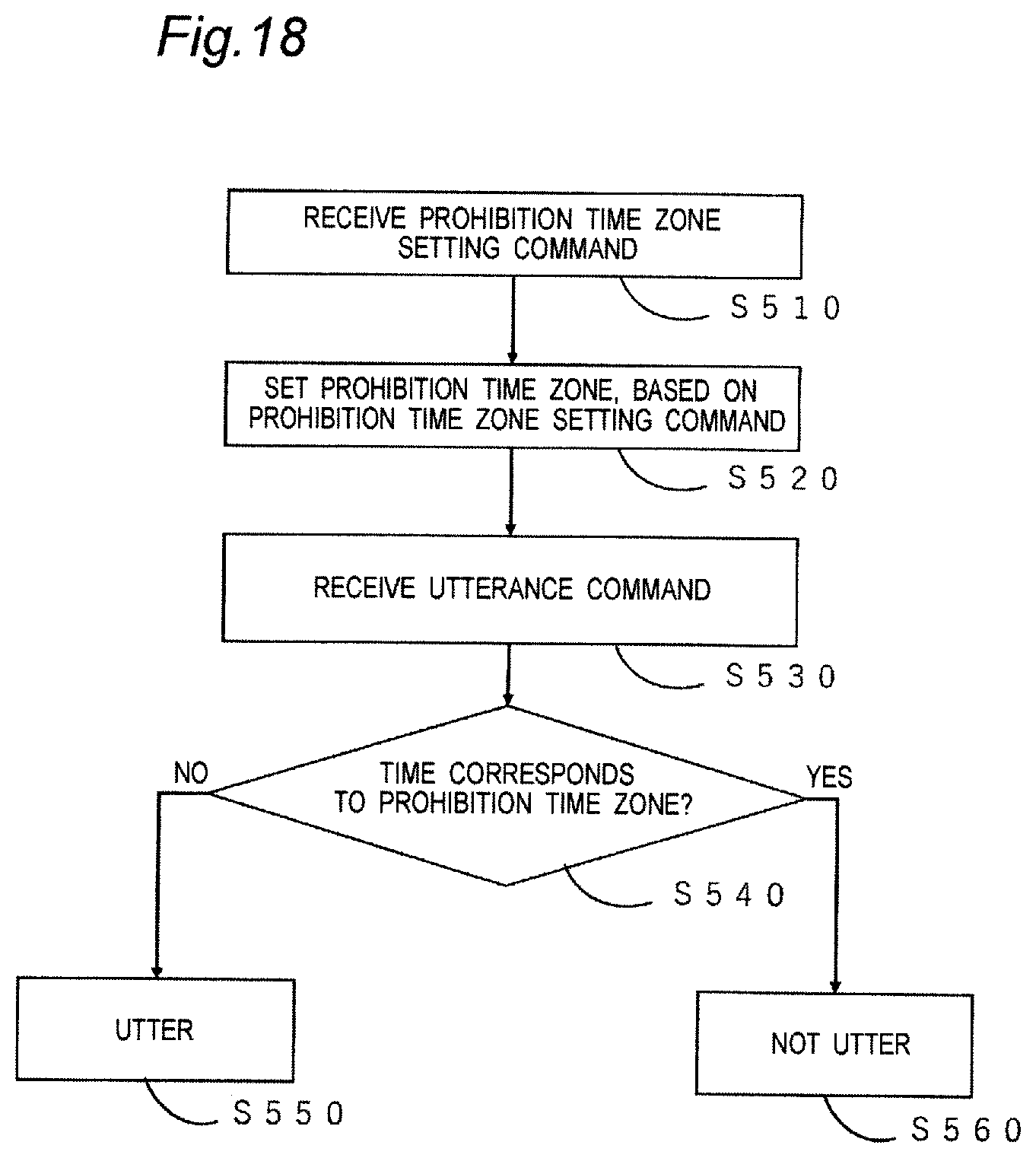 Patent US12614547 Figure 19 – Method for controlling utterance of utterance device, server controlling utterance of utterance device, utterance device, and program