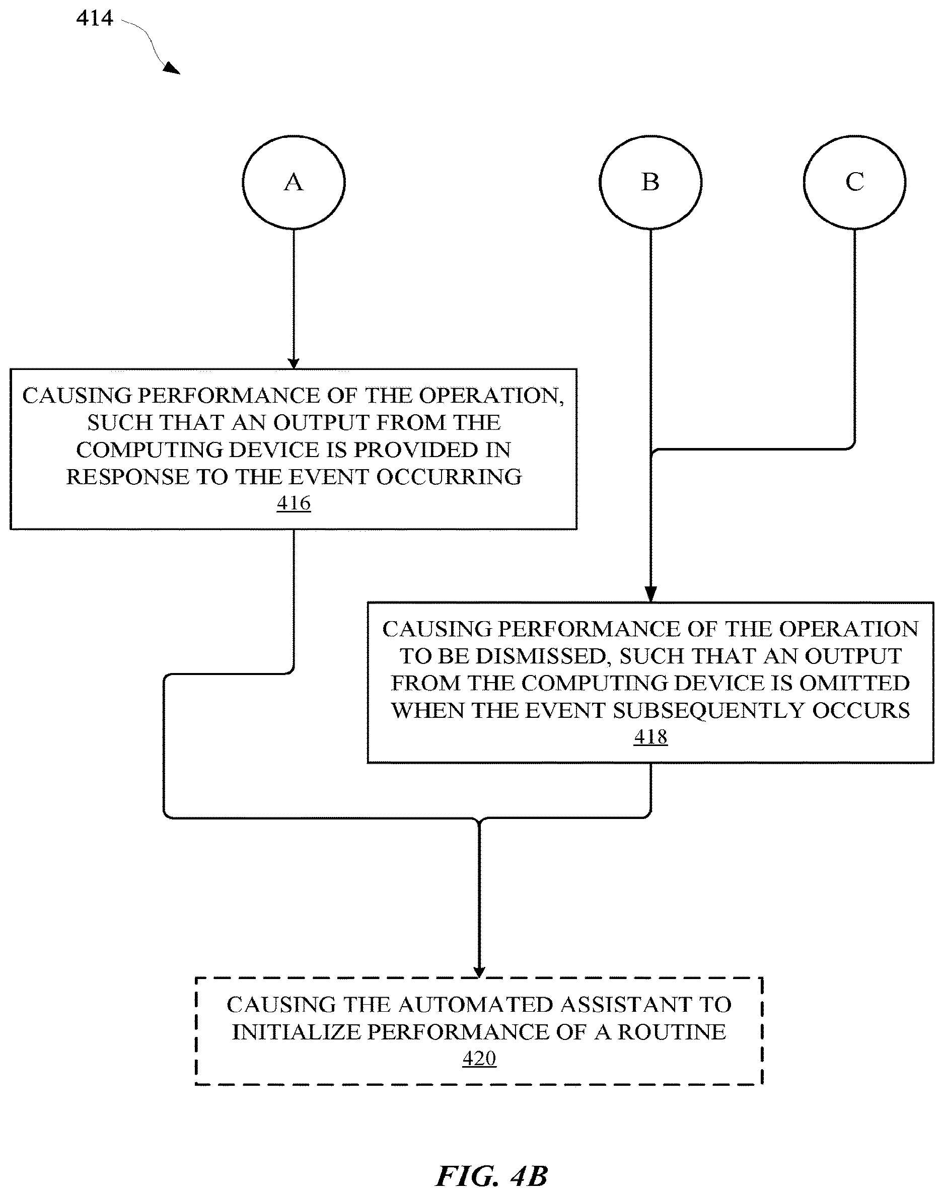 Patent US12614548 Figure 7 – Pre-emptively initializing an automated assistant routine and/or dismissing a scheduled alarm