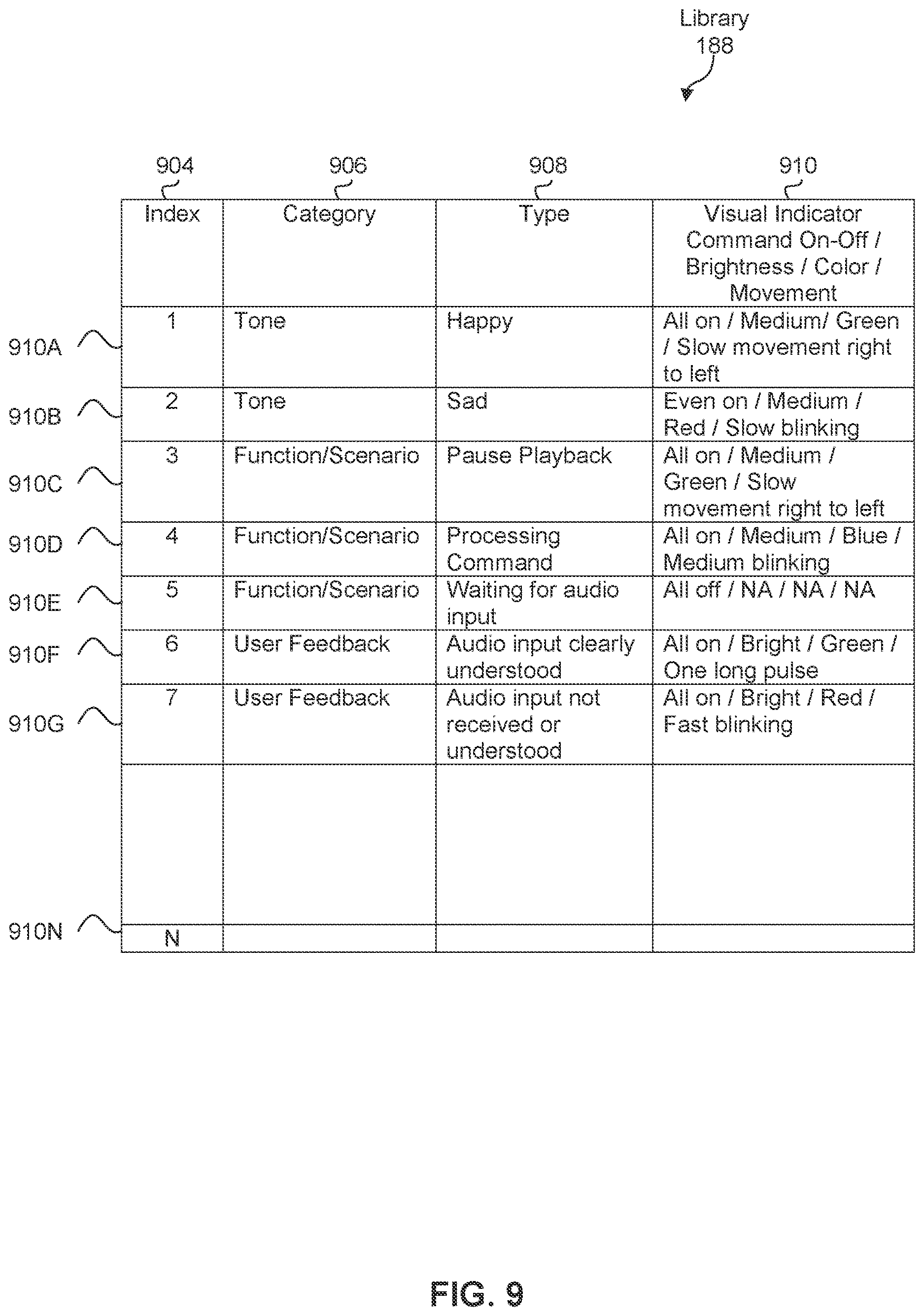 Patent US12614549 Figure 9 – Trigger word detection with multiple digital assistants