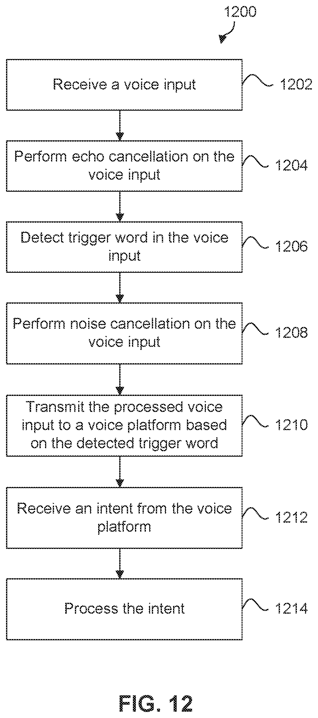 Patent US12614549 Figure 12 – Trigger word detection with multiple digital assistants