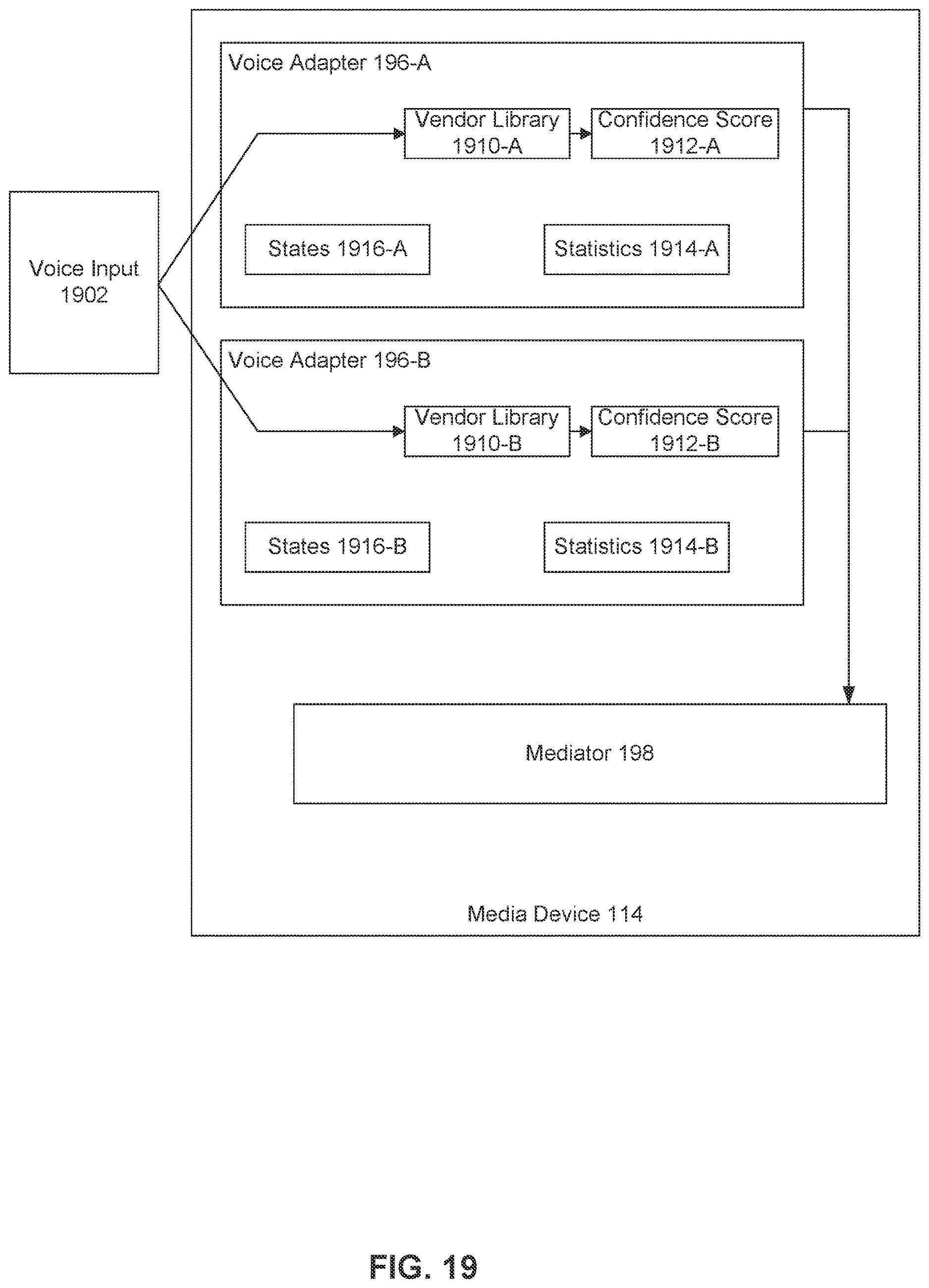 Patent US12614549 Figure 19 – Trigger word detection with multiple digital assistants