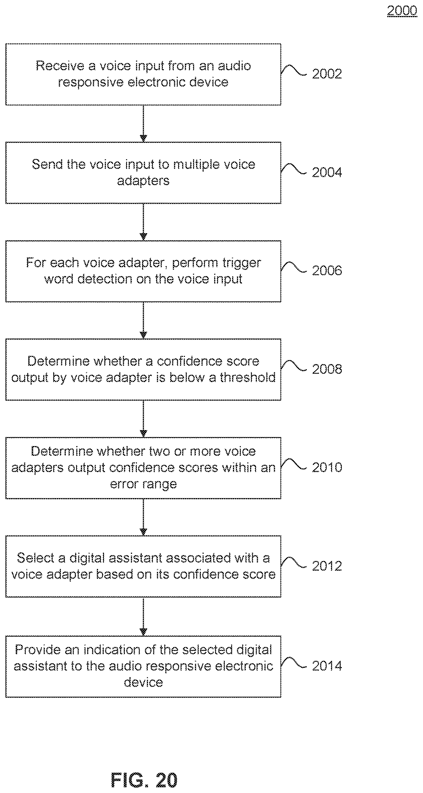 Patent US12614549 Figure 20 – Trigger word detection with multiple digital assistants