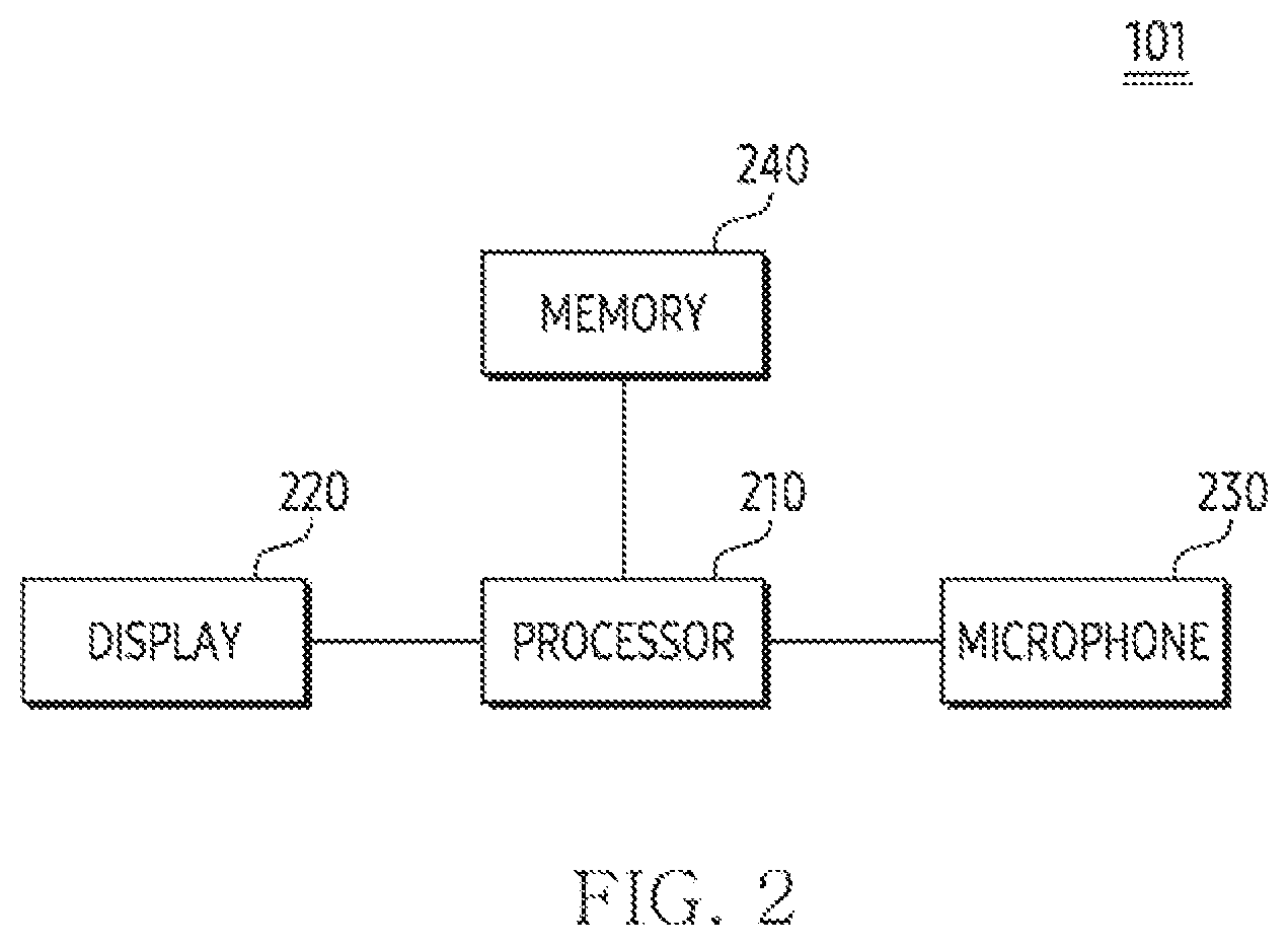 Patent US12614550 Figure 2 – Electronic device, method, and non-transitory computer readable storage medium controlling executable object based on voice signal