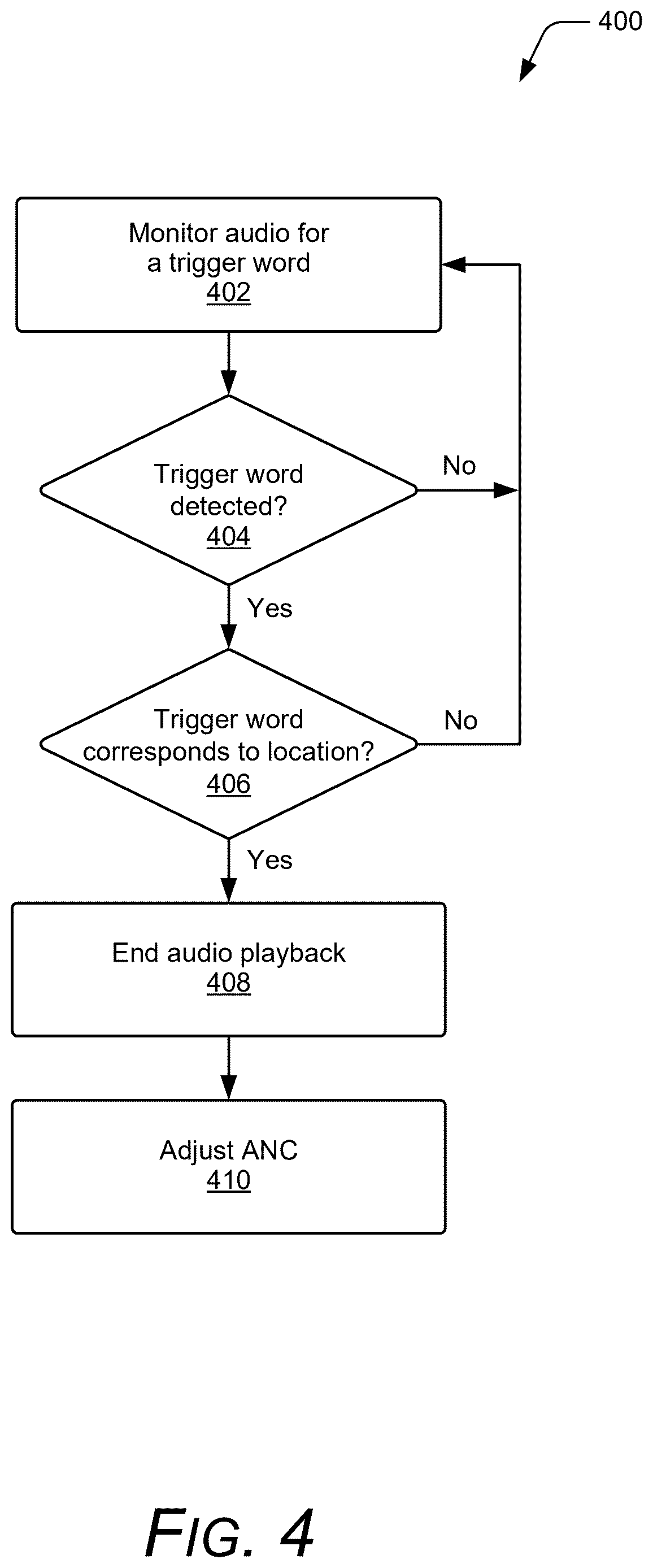 Patent US12614551 Figure 4 – Presenting relevant audio data