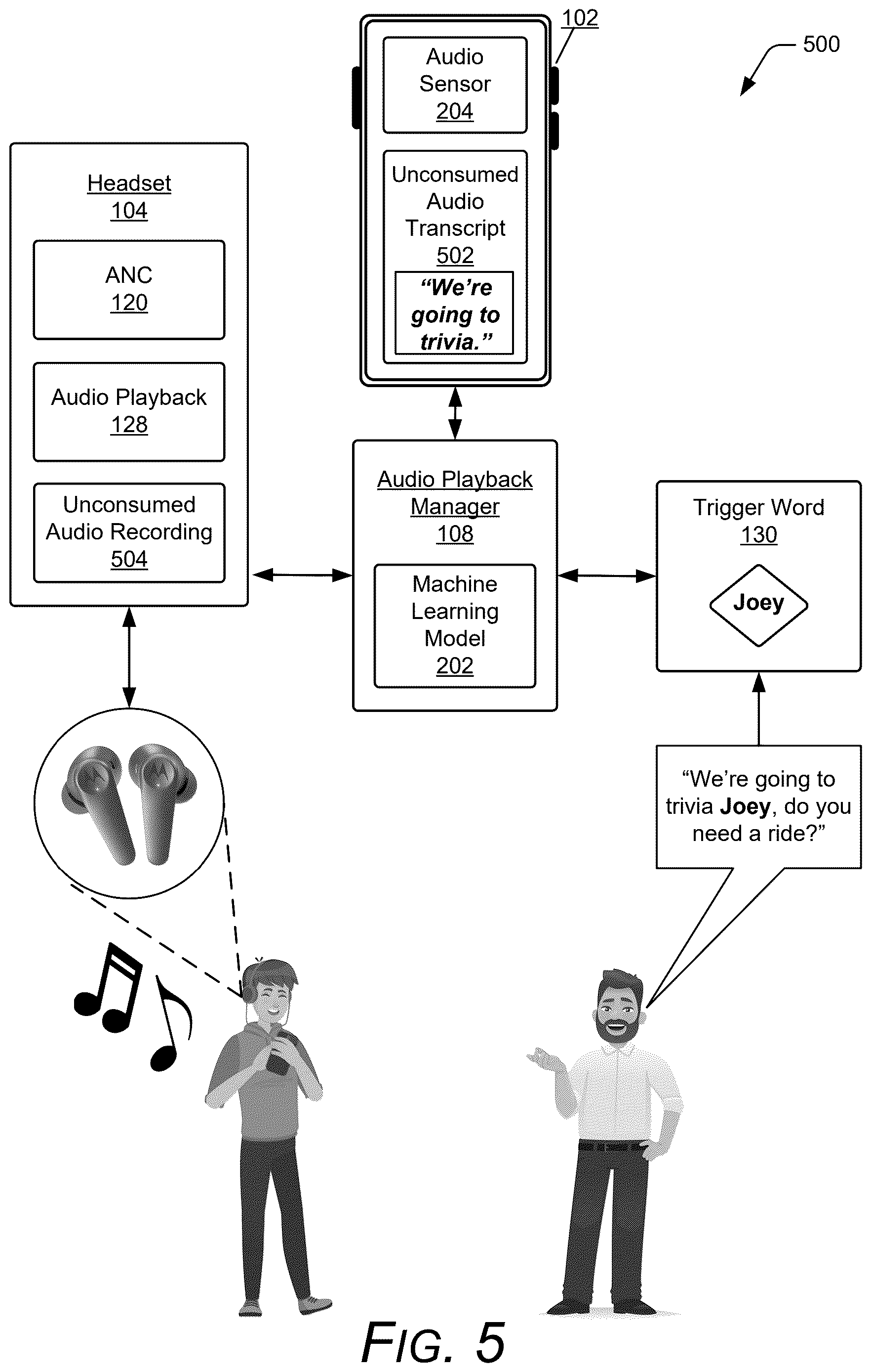 Patent US12614551 Figure 5 – Presenting relevant audio data