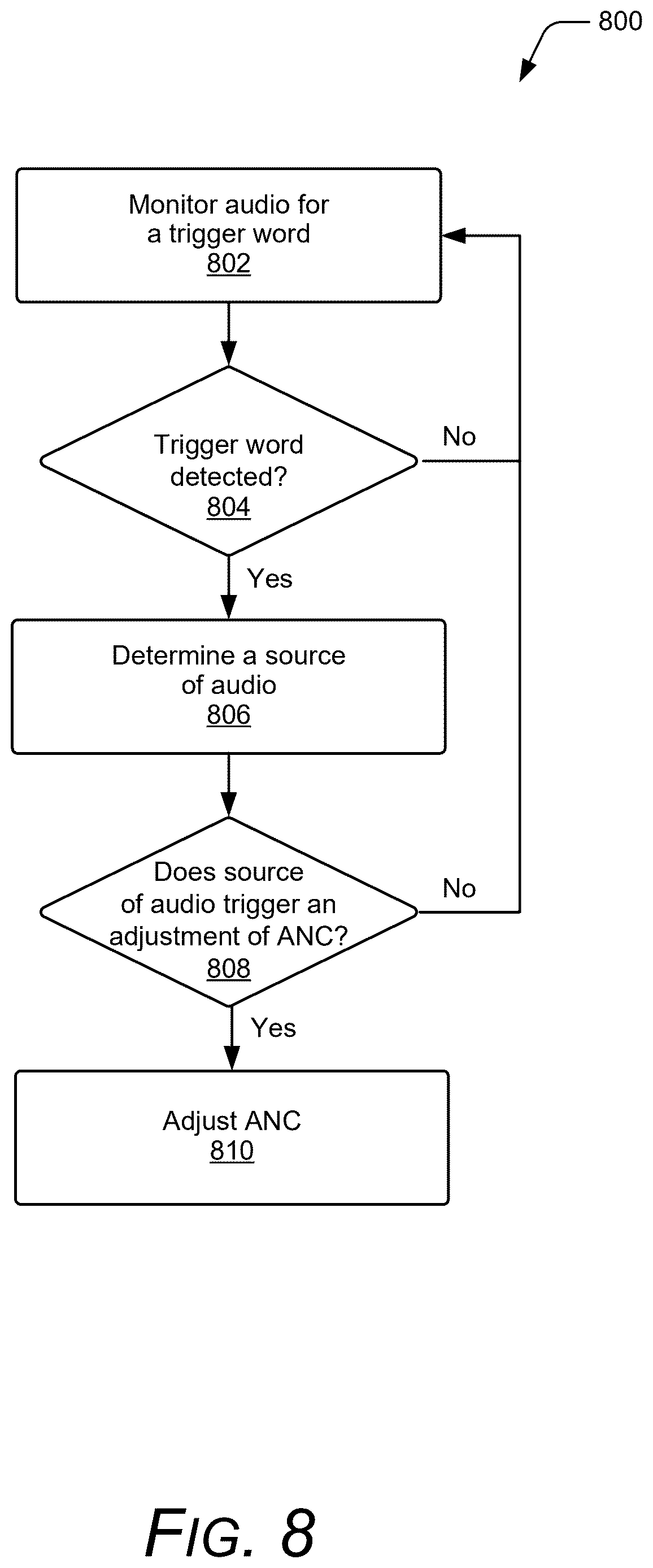 Patent US12614551 Figure 8 – Presenting relevant audio data
