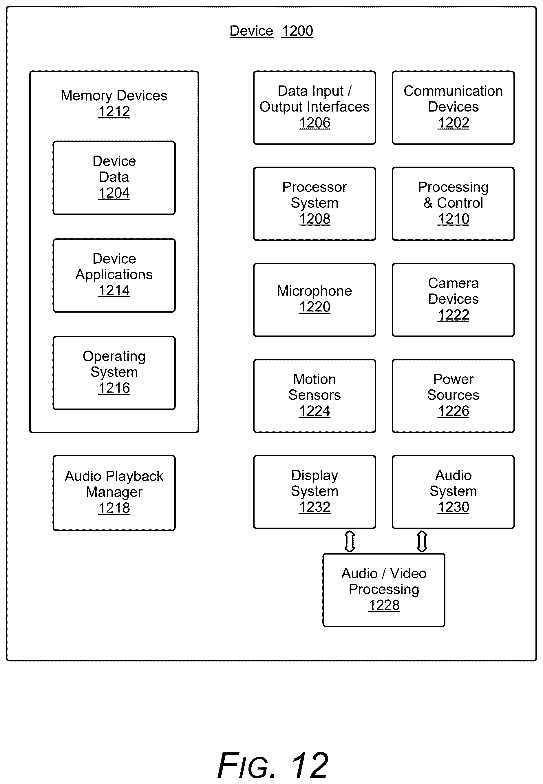 Patent US12614551 Figure 12 – Presenting relevant audio data