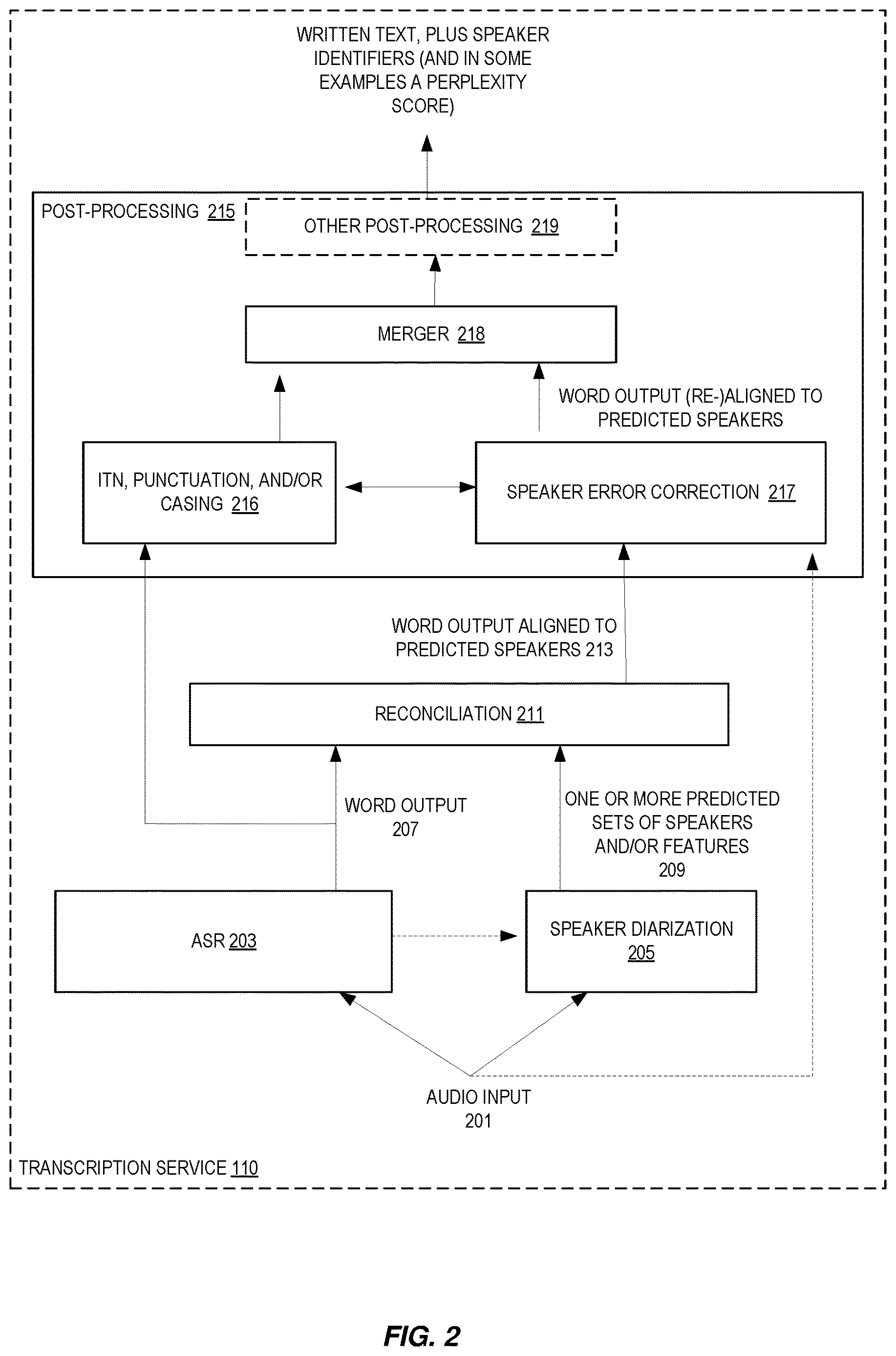 Patent US12614552 Figure 2 – Joint ASR and speaker error correction post-processing