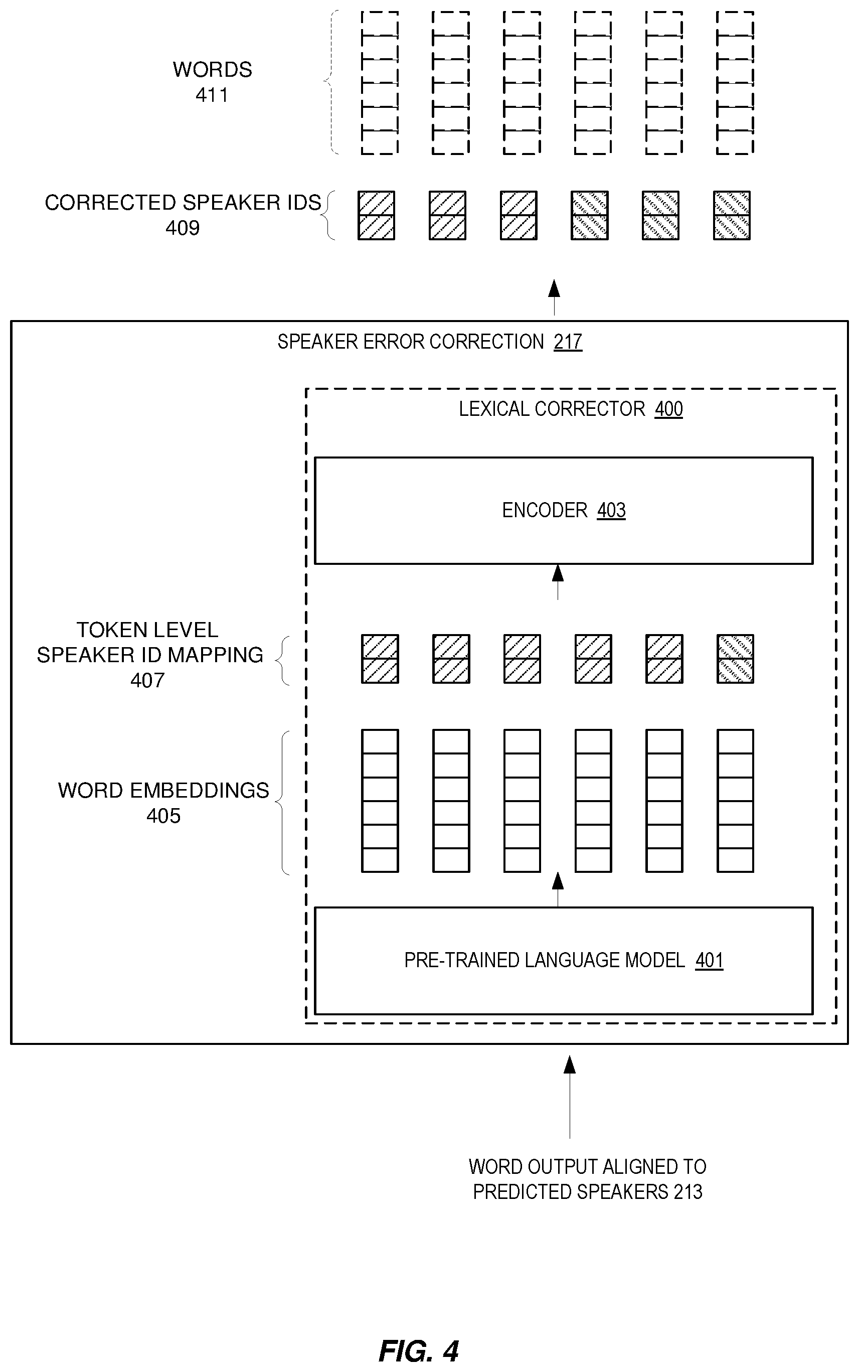 Patent US12614552 Figure 4 – Joint ASR and speaker error correction post-processing