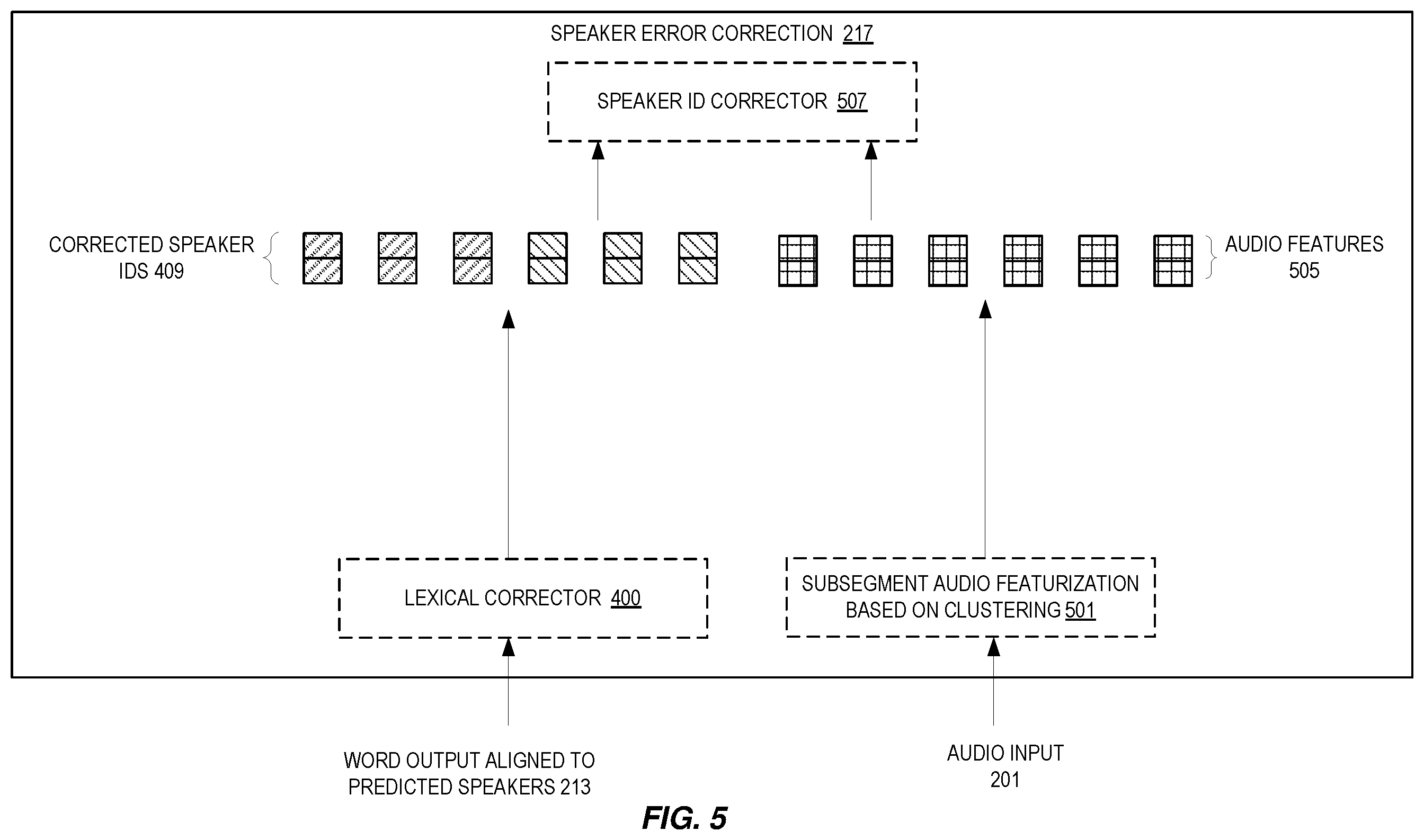 Patent US12614552 Figure 5 – Joint ASR and speaker error correction post-processing