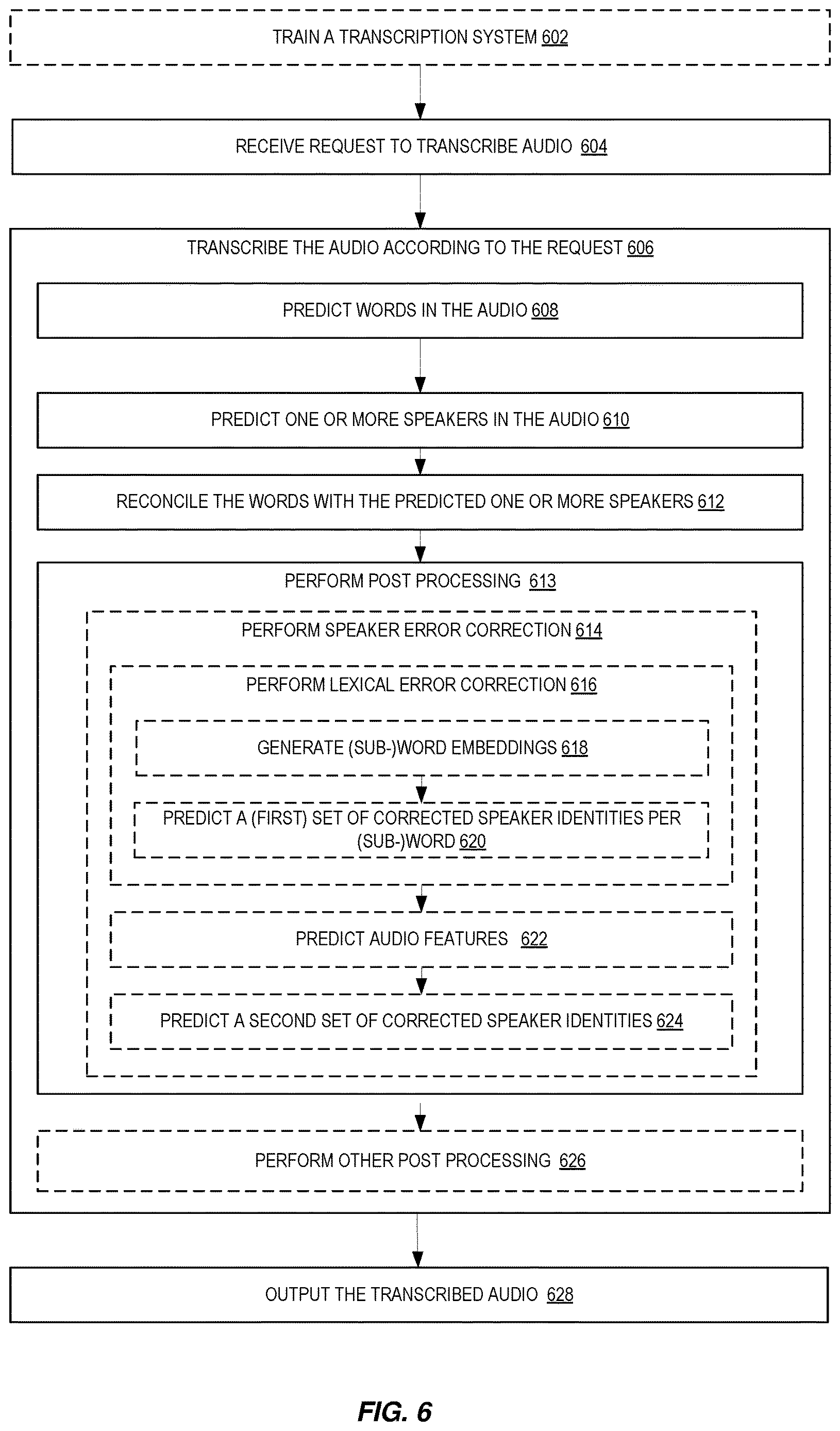 Patent US12614552 Figure 6 – Joint ASR and speaker error correction post-processing