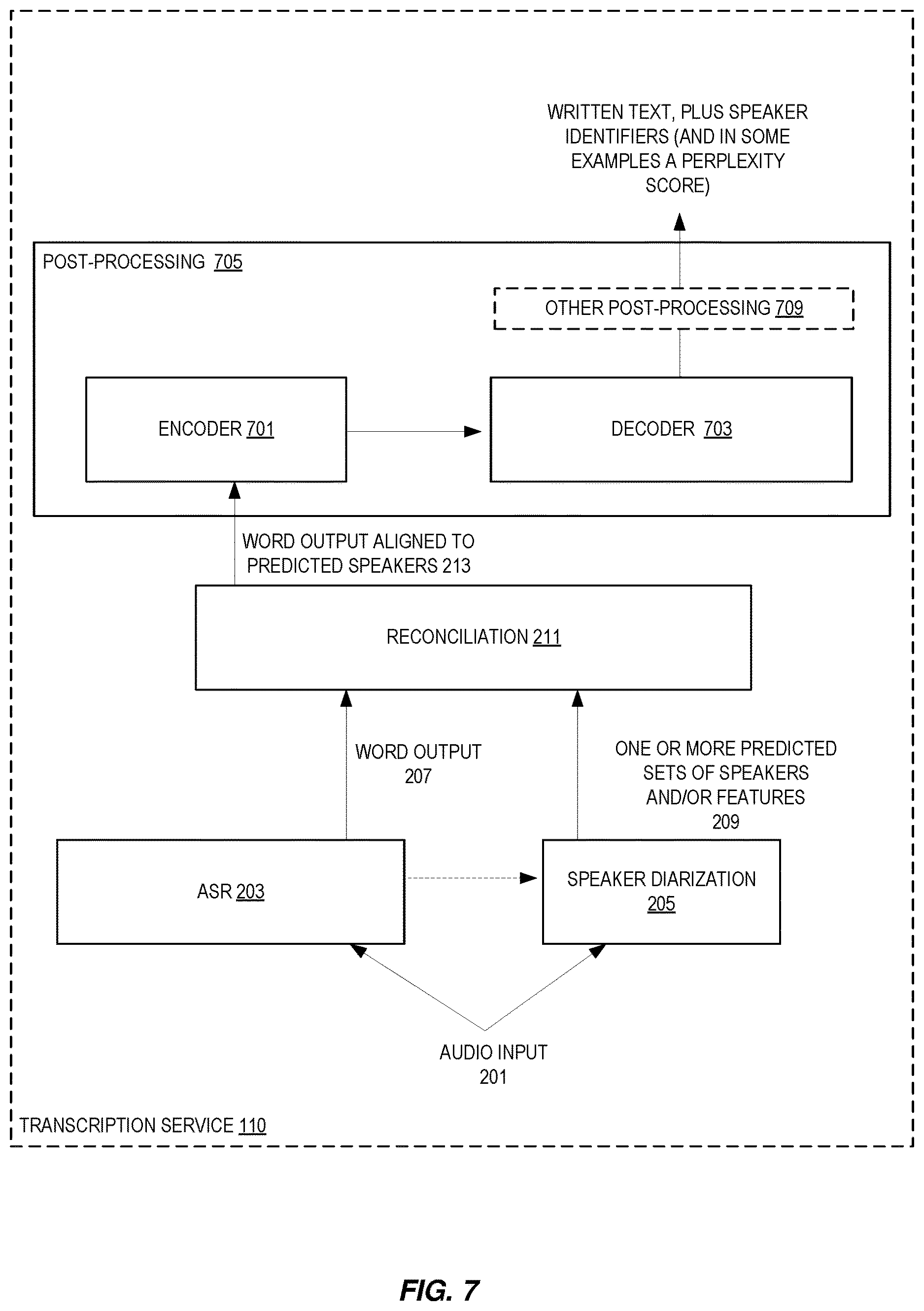 Patent US12614552 Figure 7 – Joint ASR and speaker error correction post-processing