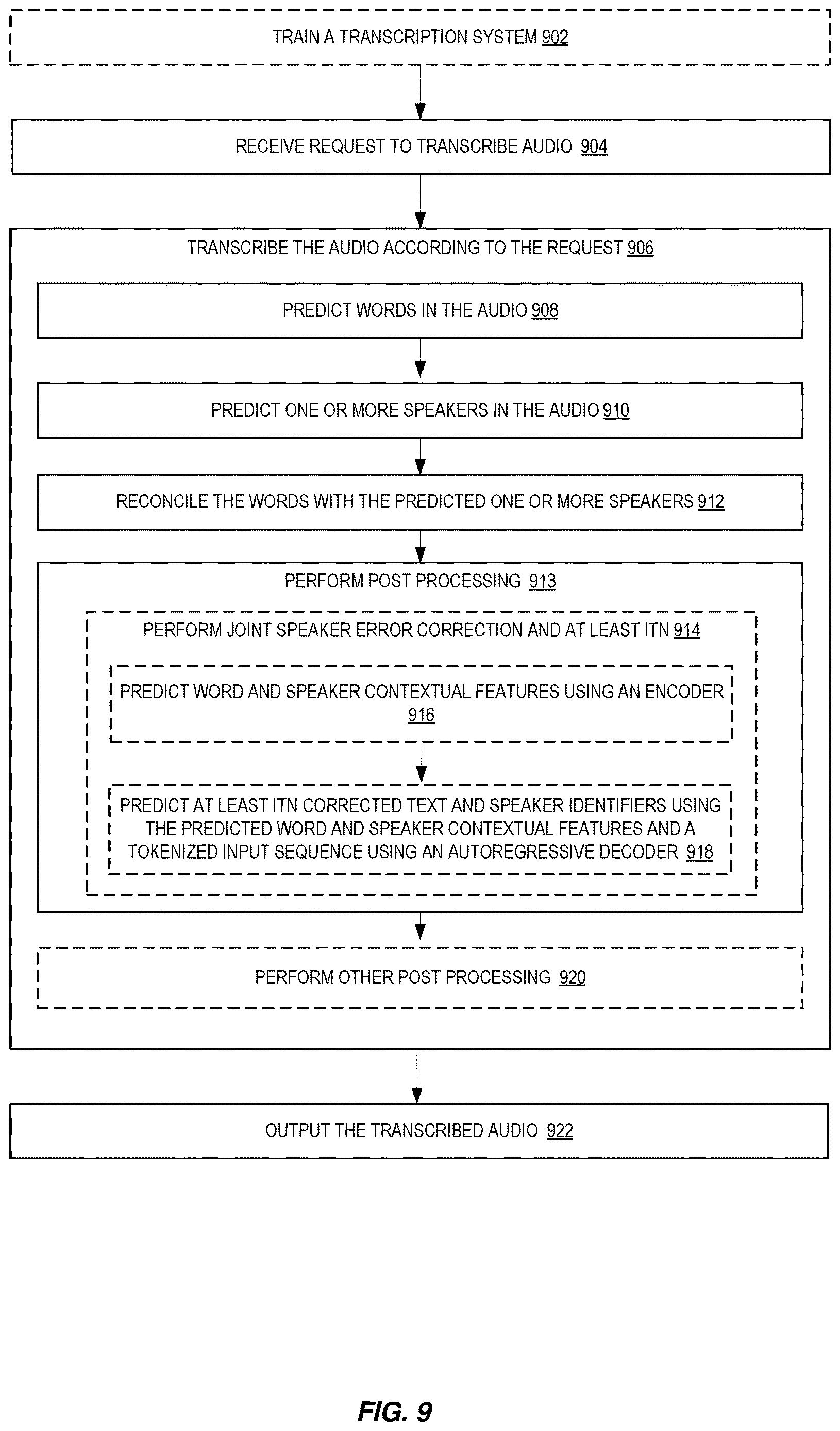 Patent US12614552 Figure 9 – Joint ASR and speaker error correction post-processing