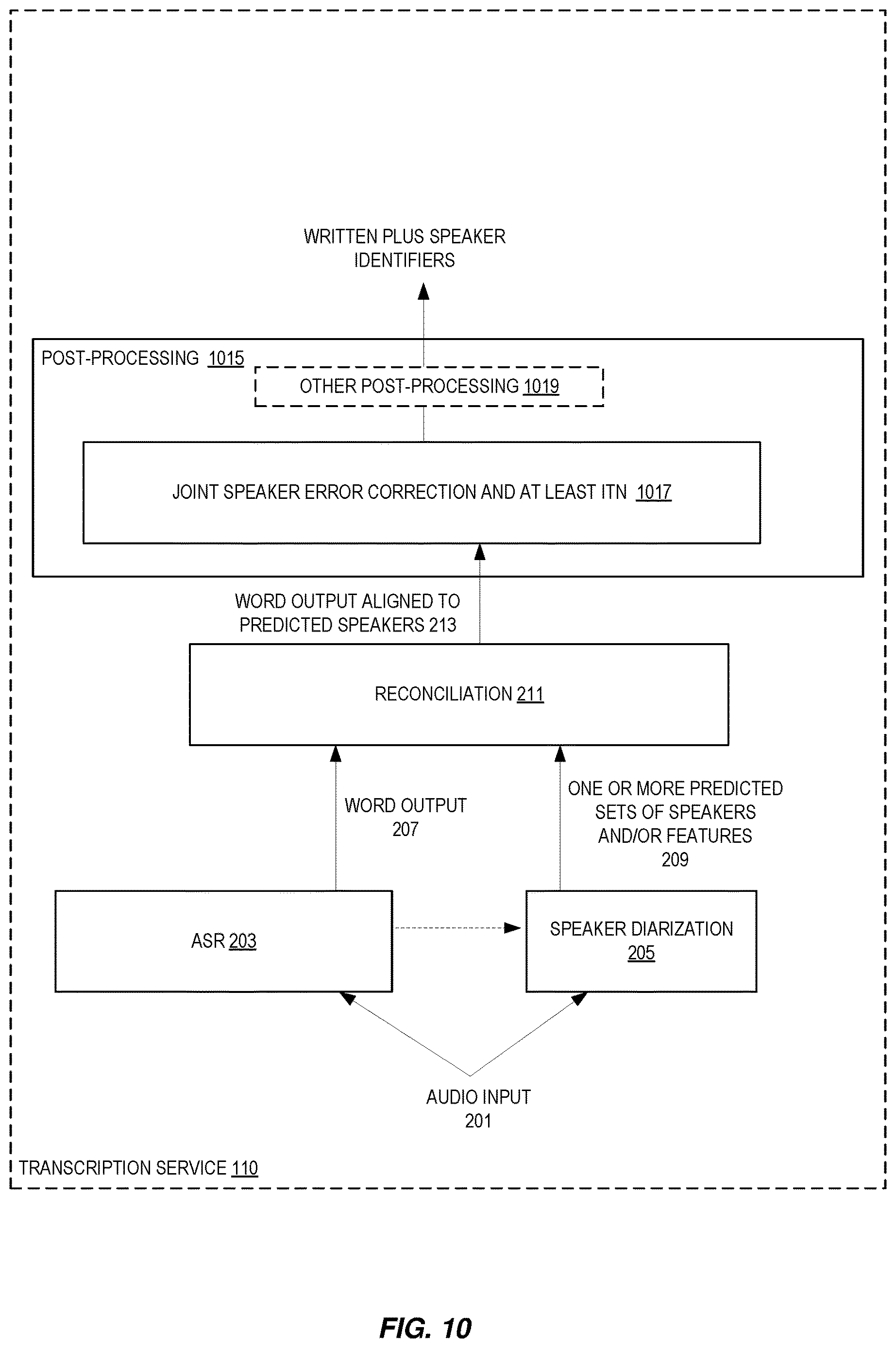 Patent US12614552 Figure 10 – Joint ASR and speaker error correction post-processing