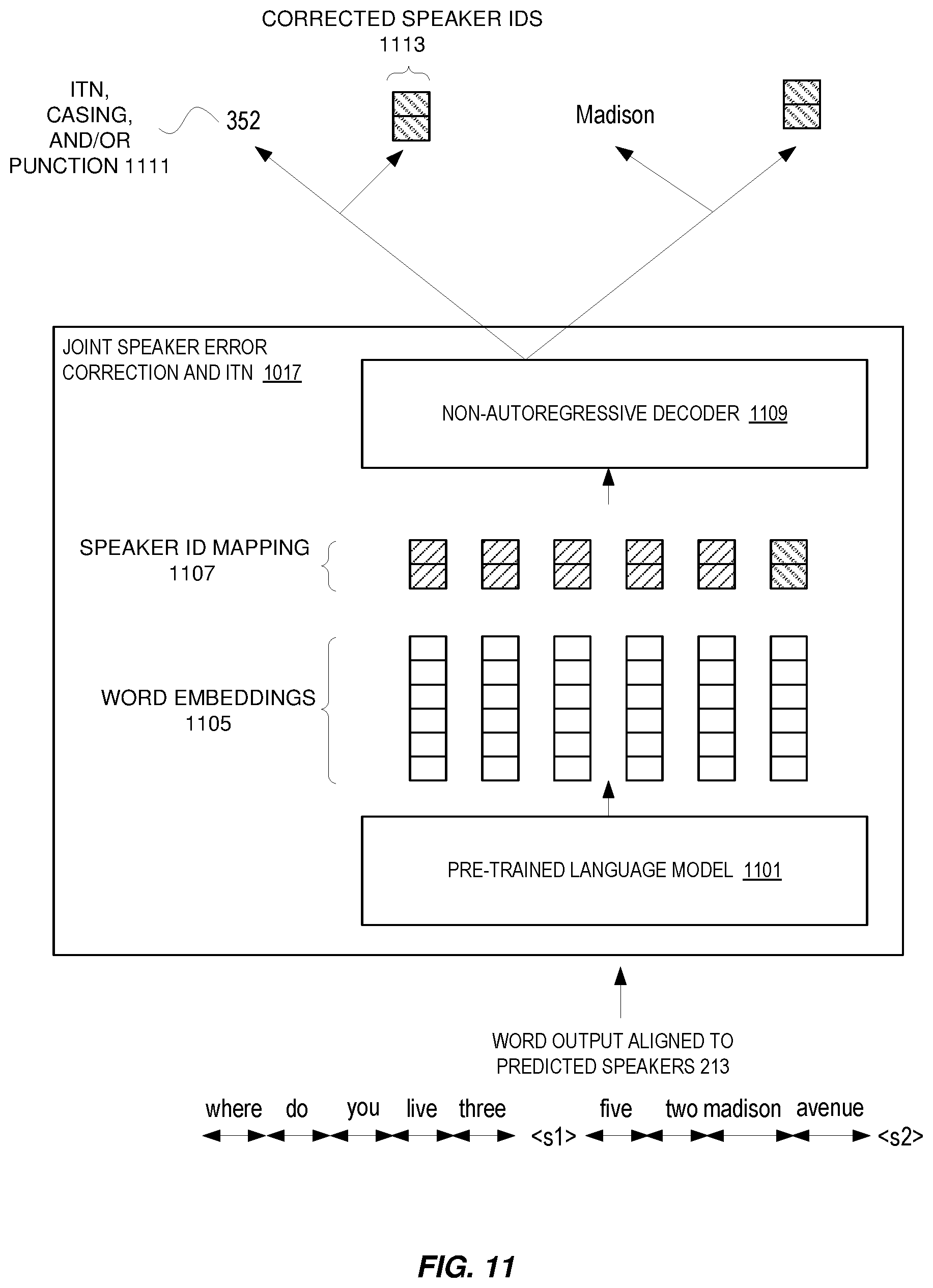 Patent US12614552 Figure 11 – Joint ASR and speaker error correction post-processing