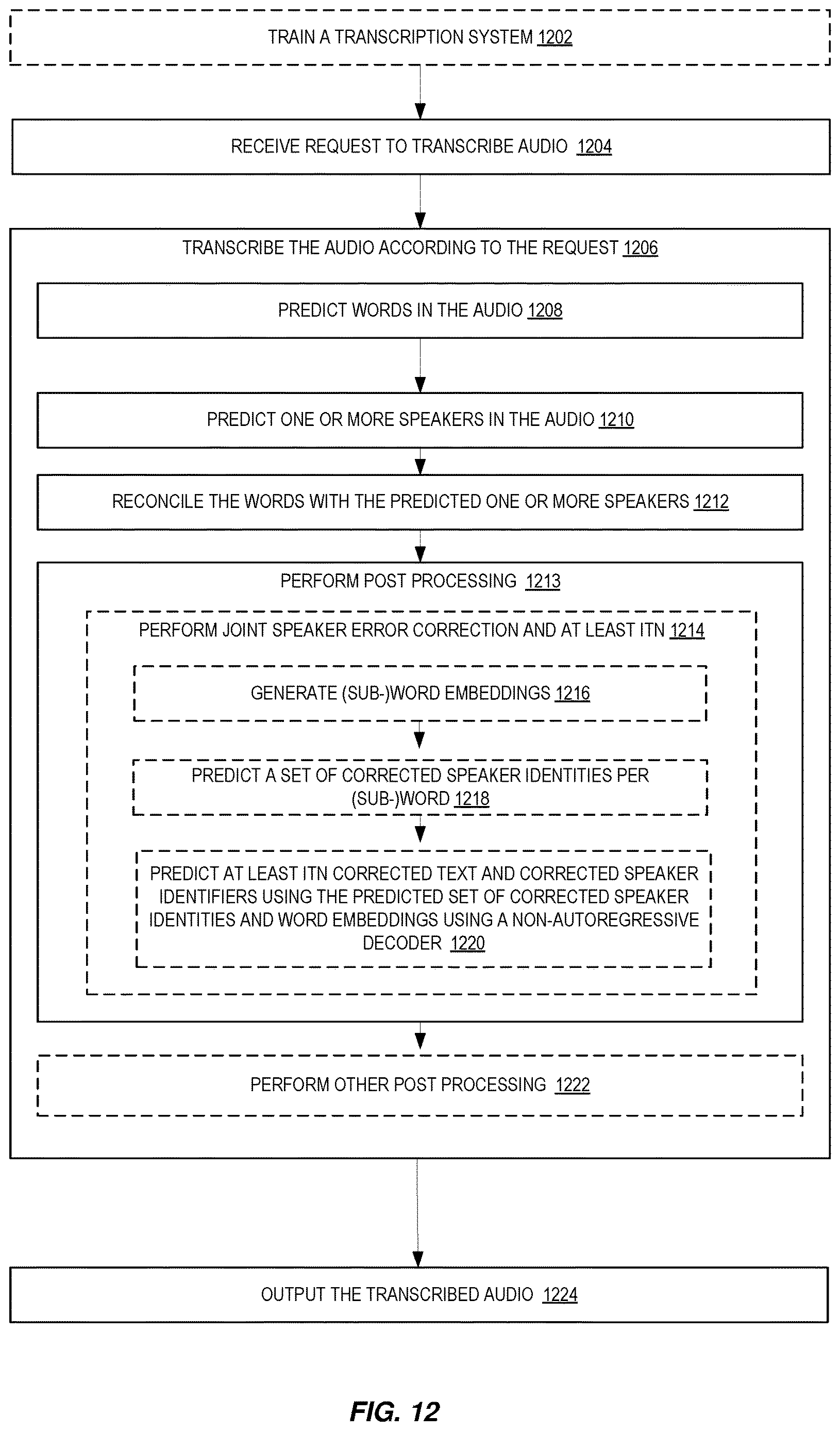 Patent US12614552 Figure 12 – Joint ASR and speaker error correction post-processing