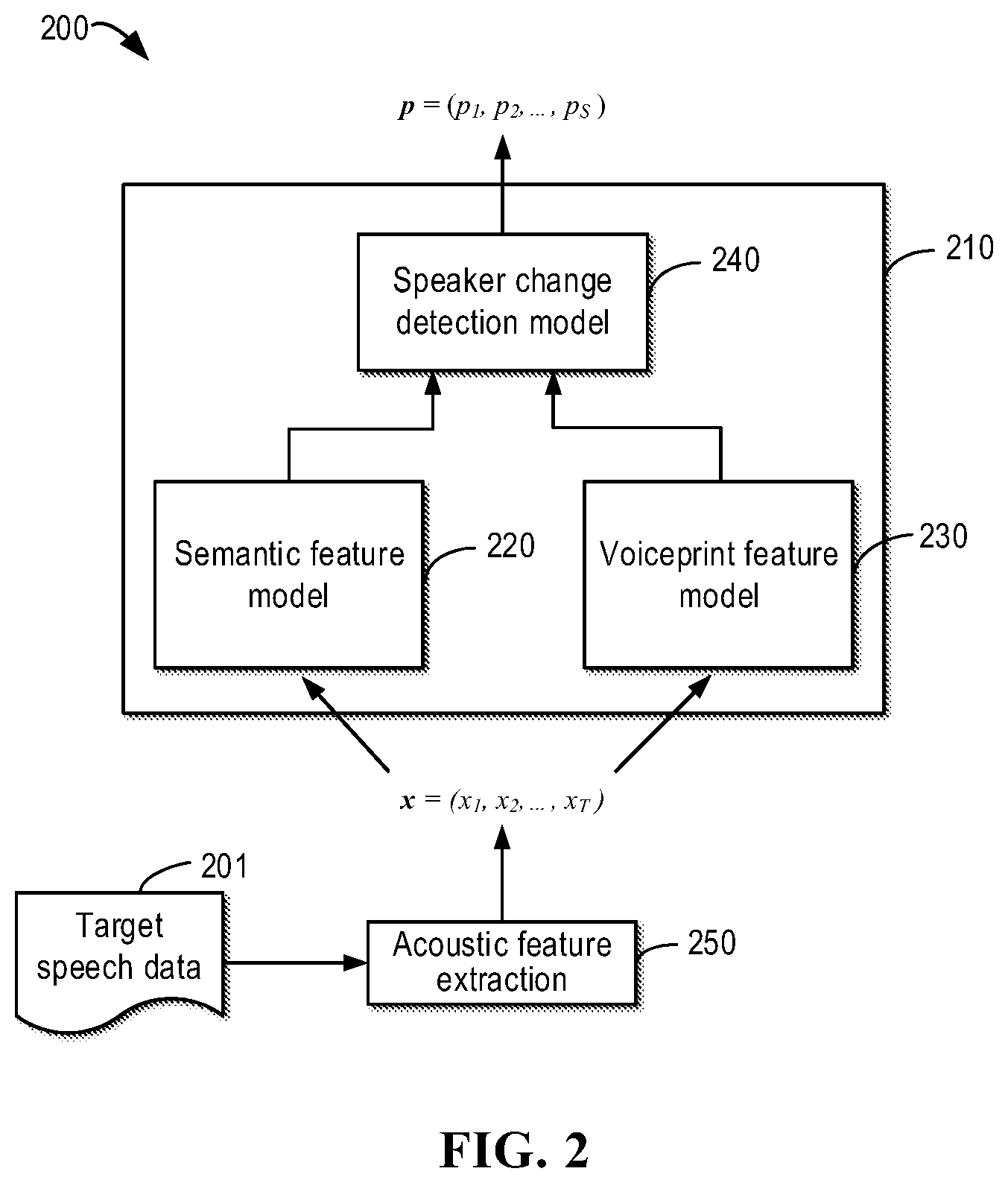 Patent US12614553 Figure 2 – Method, apparatus, electronic device, and medium for speech processing