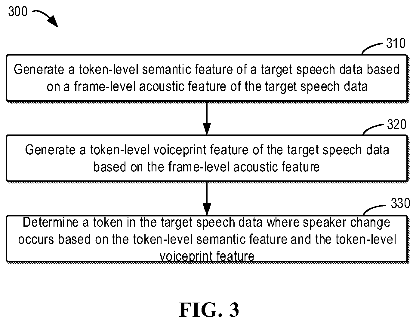 Patent US12614553 Figure 3 – Method, apparatus, electronic device, and medium for speech processing