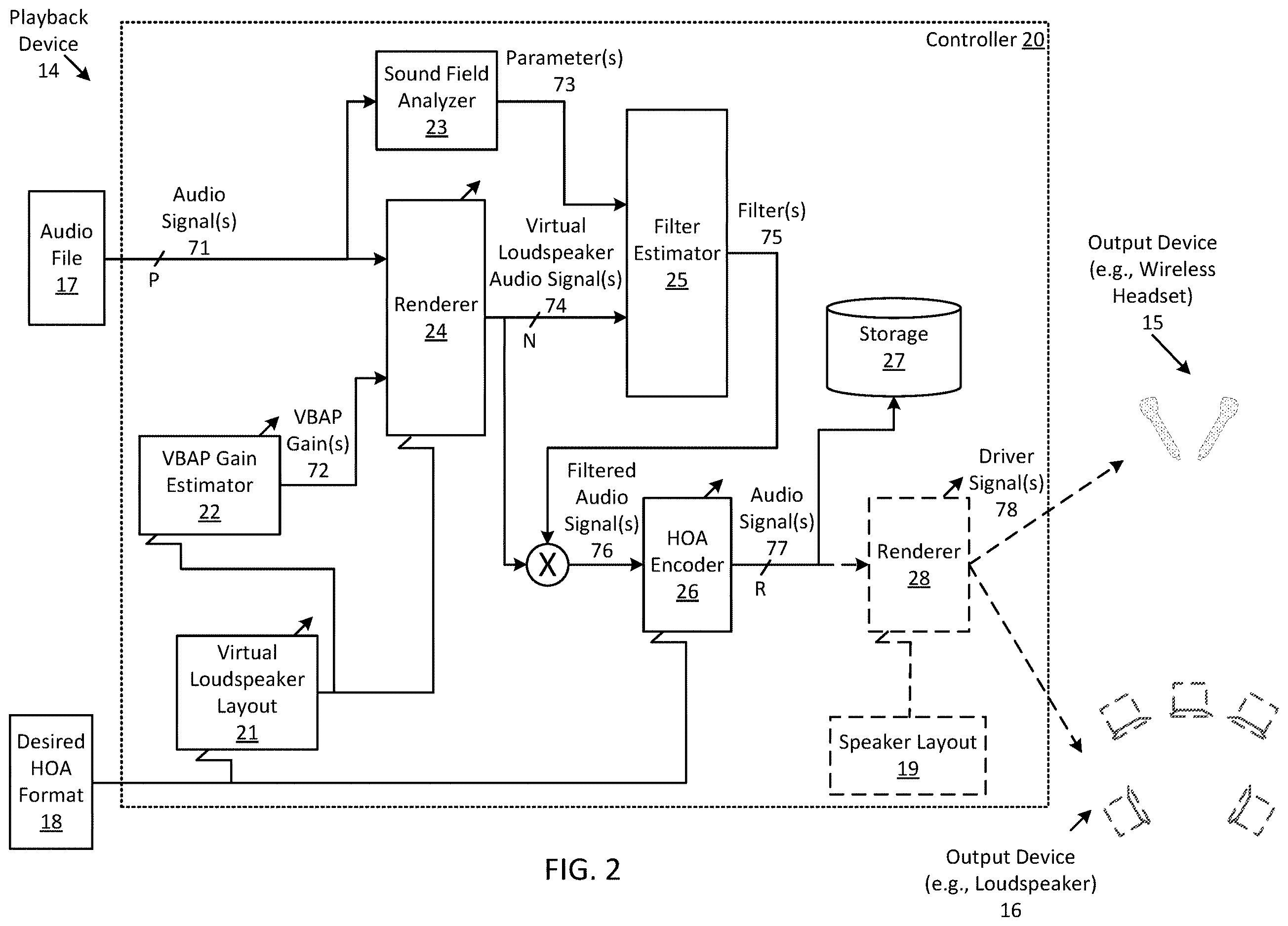 Patent US12614555 Figure 2 – Method and system for producing an augmented ambisonic format